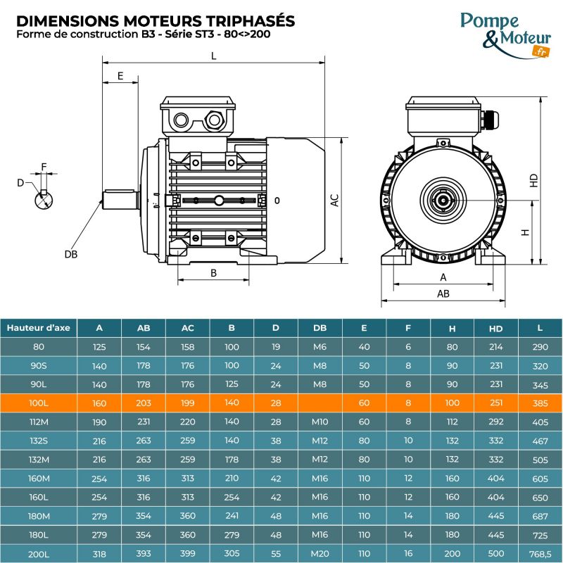 Moteur électrique triphasé 230/400V 3 kW 1500 tr/min - ST3100LX4B3 Fonte Bride B3