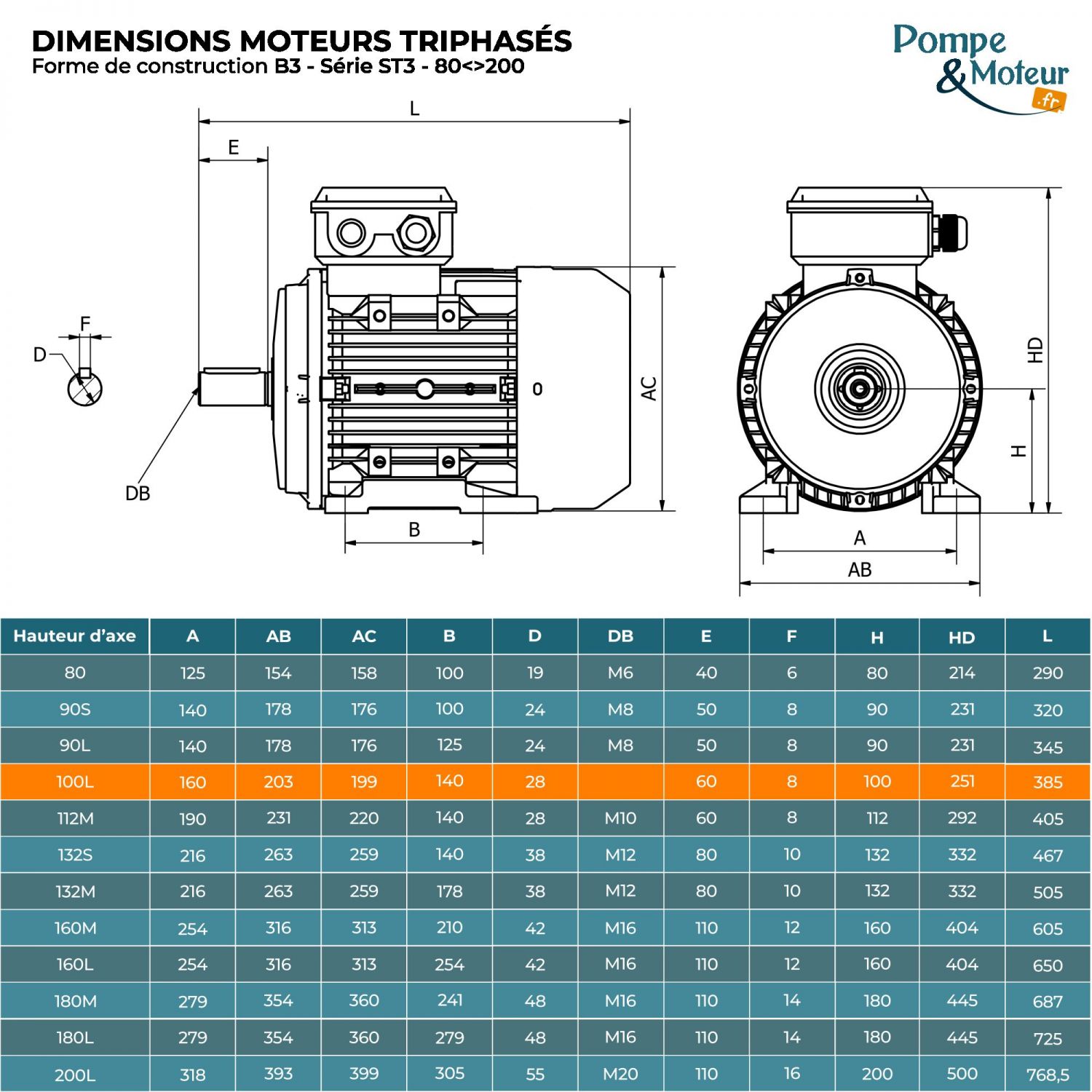 Moteur électrique triphasé 230/400V 2.2 kW 1500 tr/min - ST3100L4B3 Fonte Bride B3