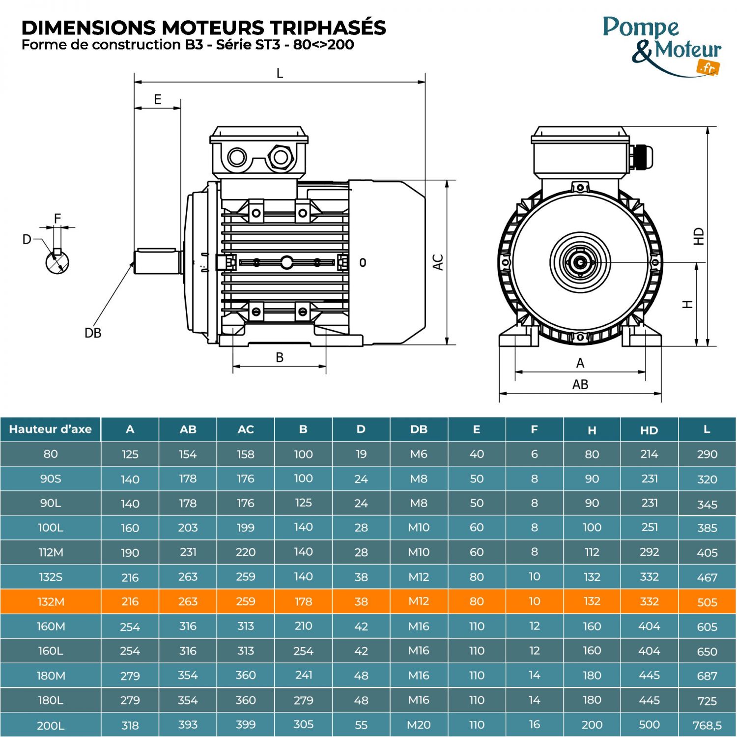 Moteur électrique triphasé 230/400V 7.5 kW 1500 tr/min - ST3132M4B3 Fonte Bride B3