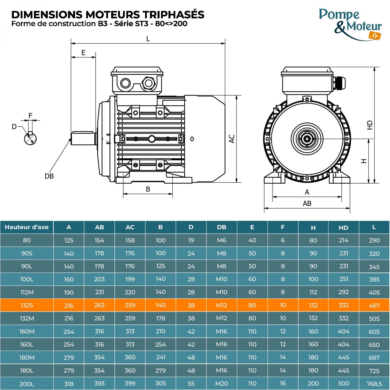 Moteur électrique triphasé 230/400V 5.5 kW 1500 tr/min - ST3132S4B3 Fonte Bride B3