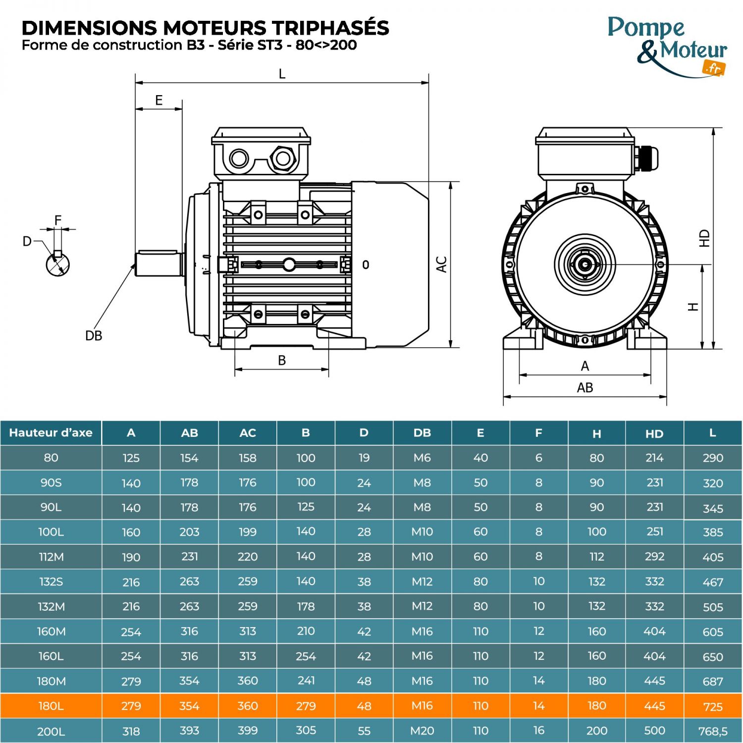 Moteur électrique triphasé 400/700V 22 kW 1500 tr/min - ST3180L44B3 Fonte Bride B3