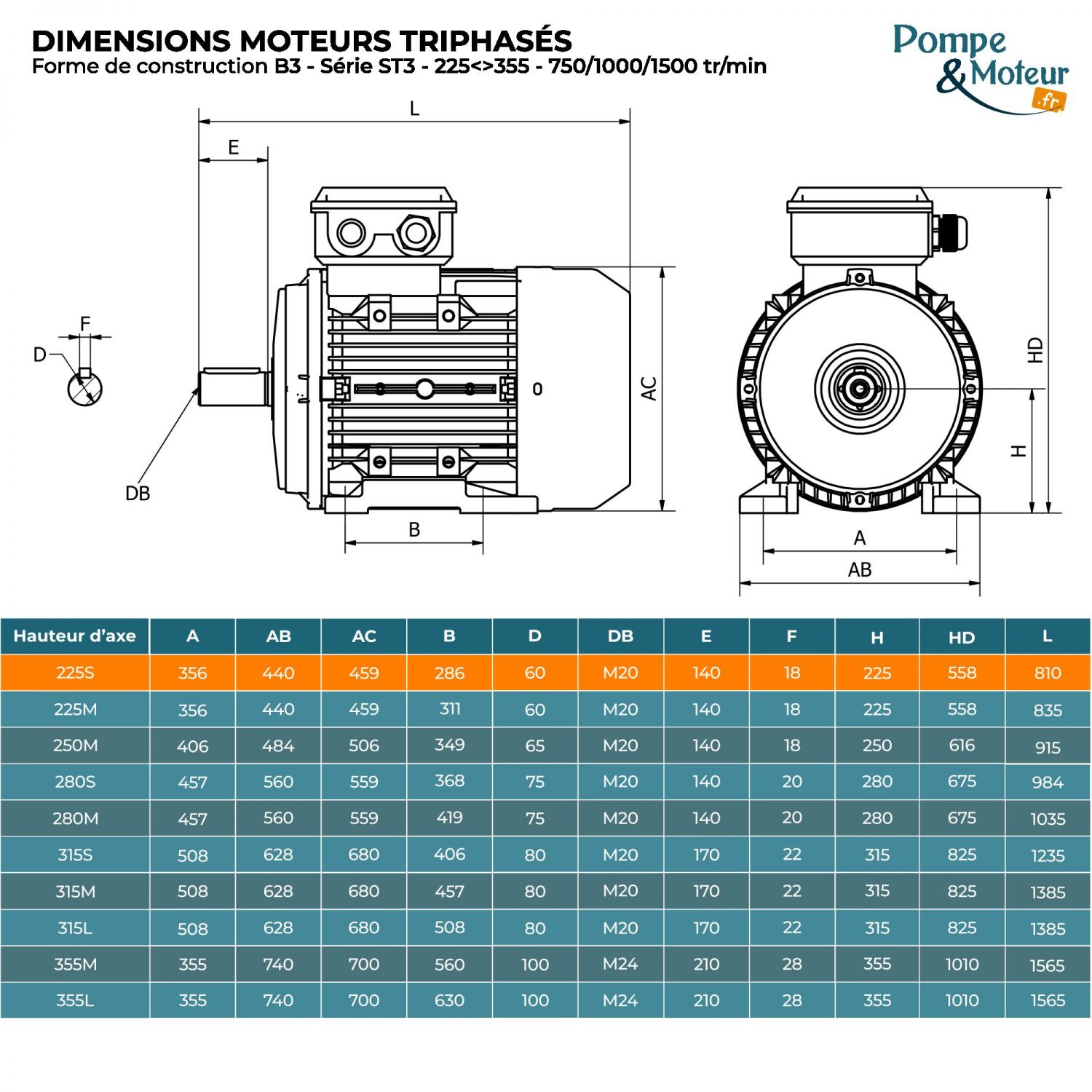 Moteur électrique triphasé 400/700V 37 kW 1500 tr/min - ST3225S44B3 Fonte Bride B3