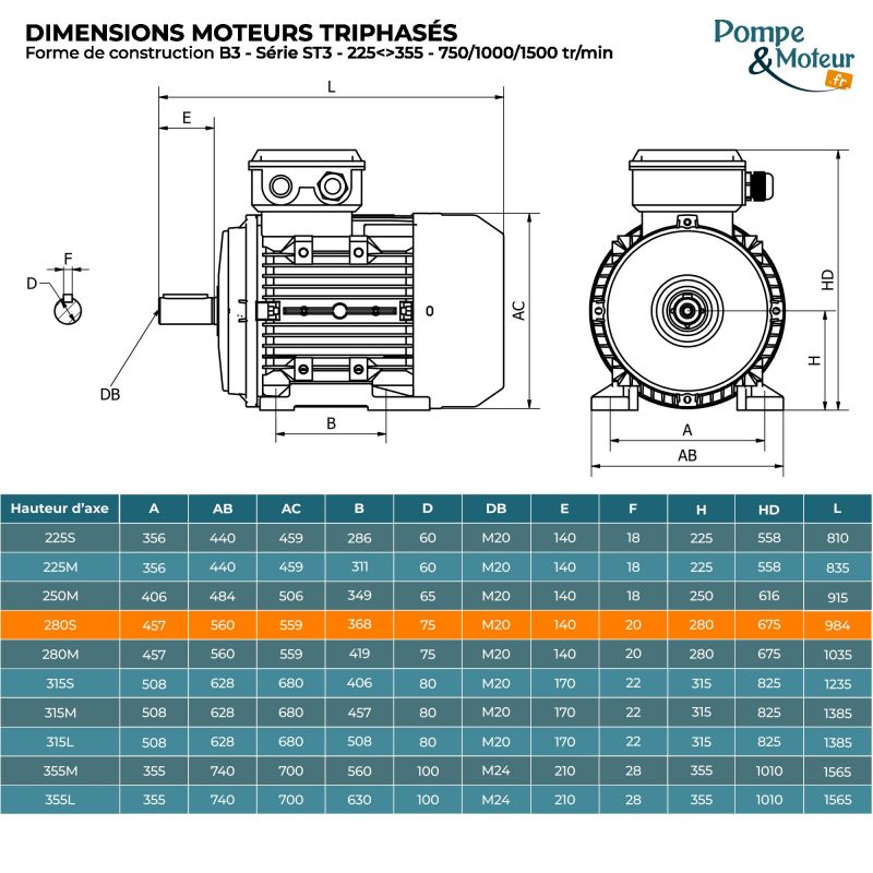 Moteur électrique triphasé 400/700V 75 kW 1500 tr/min - ST3280S44B3 Fonte Bride B3