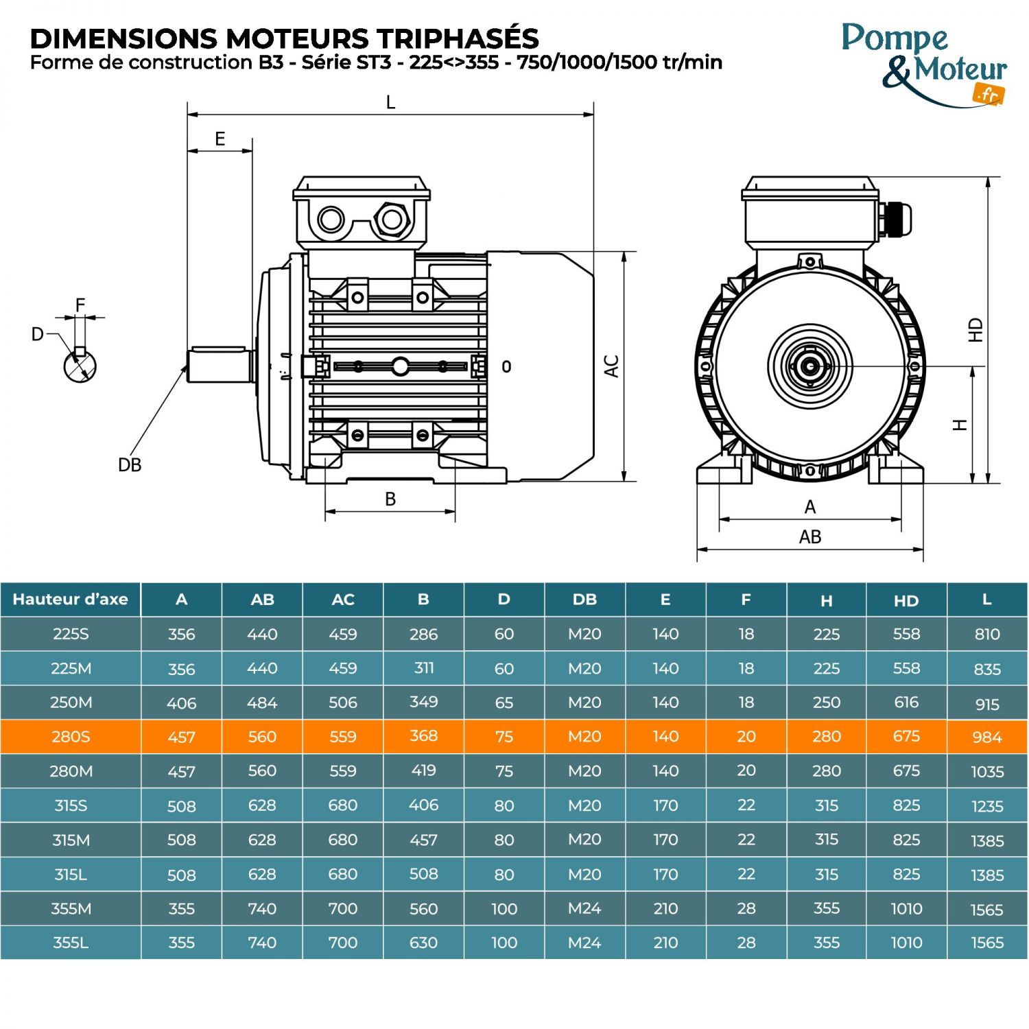Moteur électrique triphasé 400/700V 75 kW 1500 tr/min - ST3280S44B3 Fonte Bride B3