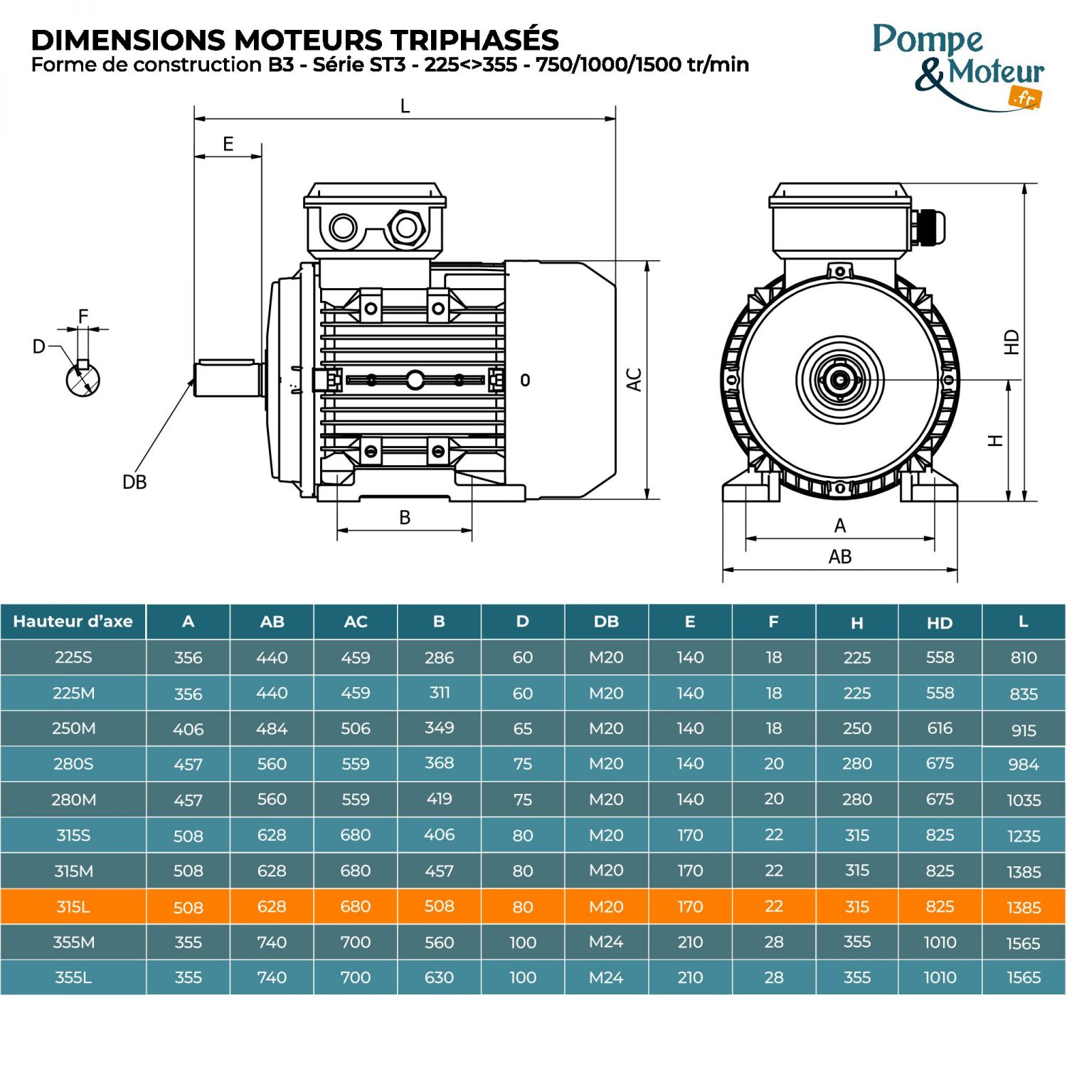 Moteur électrique triphasé 400/700V 200 kW 1500 tr/min - ST3315LX44B3 Fonte Bride B3
