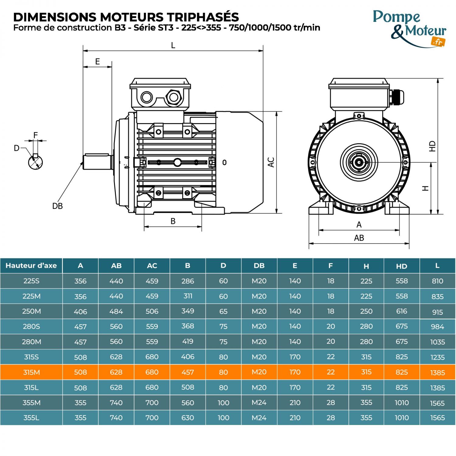 Moteur électrique triphasé 400/700V 132 kW 1500 tr/min - ST3315M44B3 Fonte Bride B3