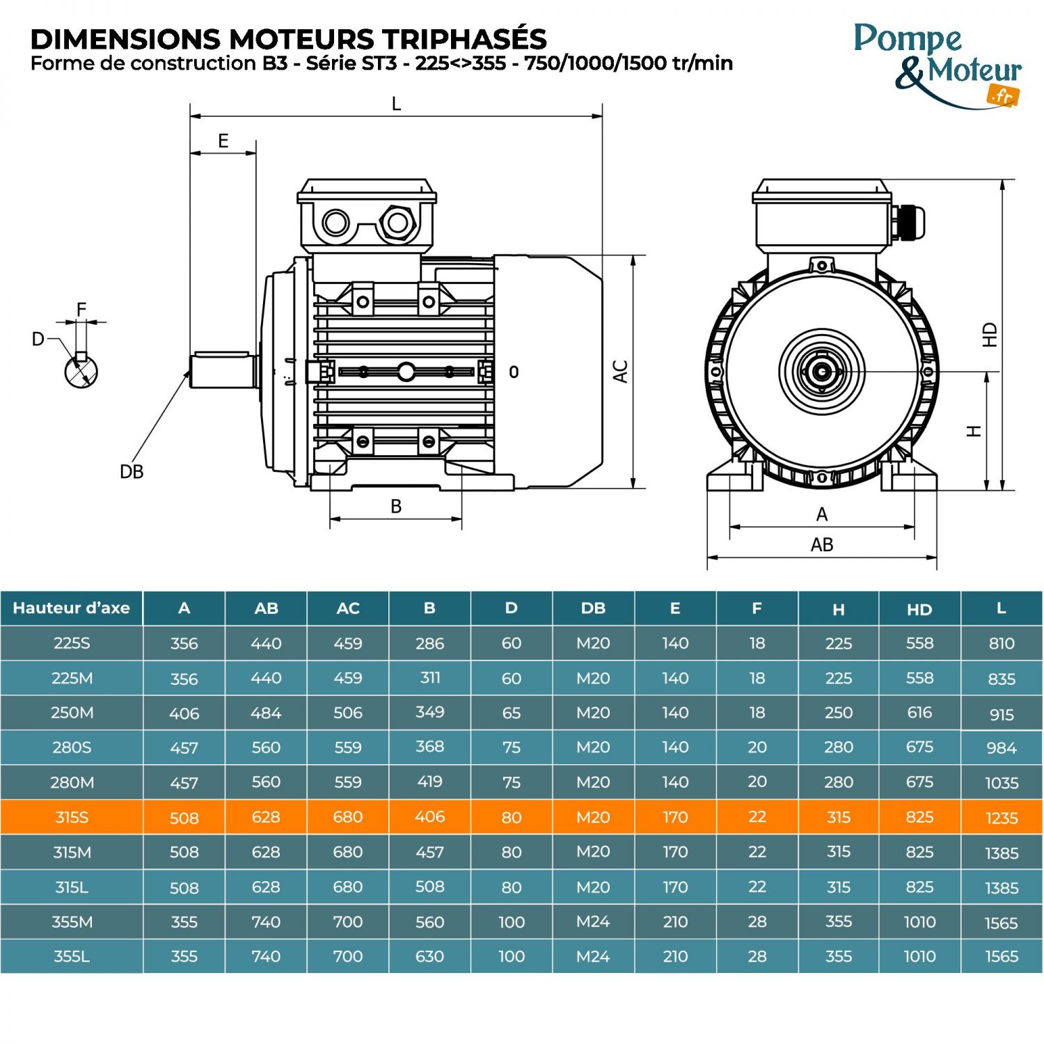 Moteur électrique triphasé 400/700V 110 kW 1500 tr/min - ST3315S44B3 Fonte Bride B3