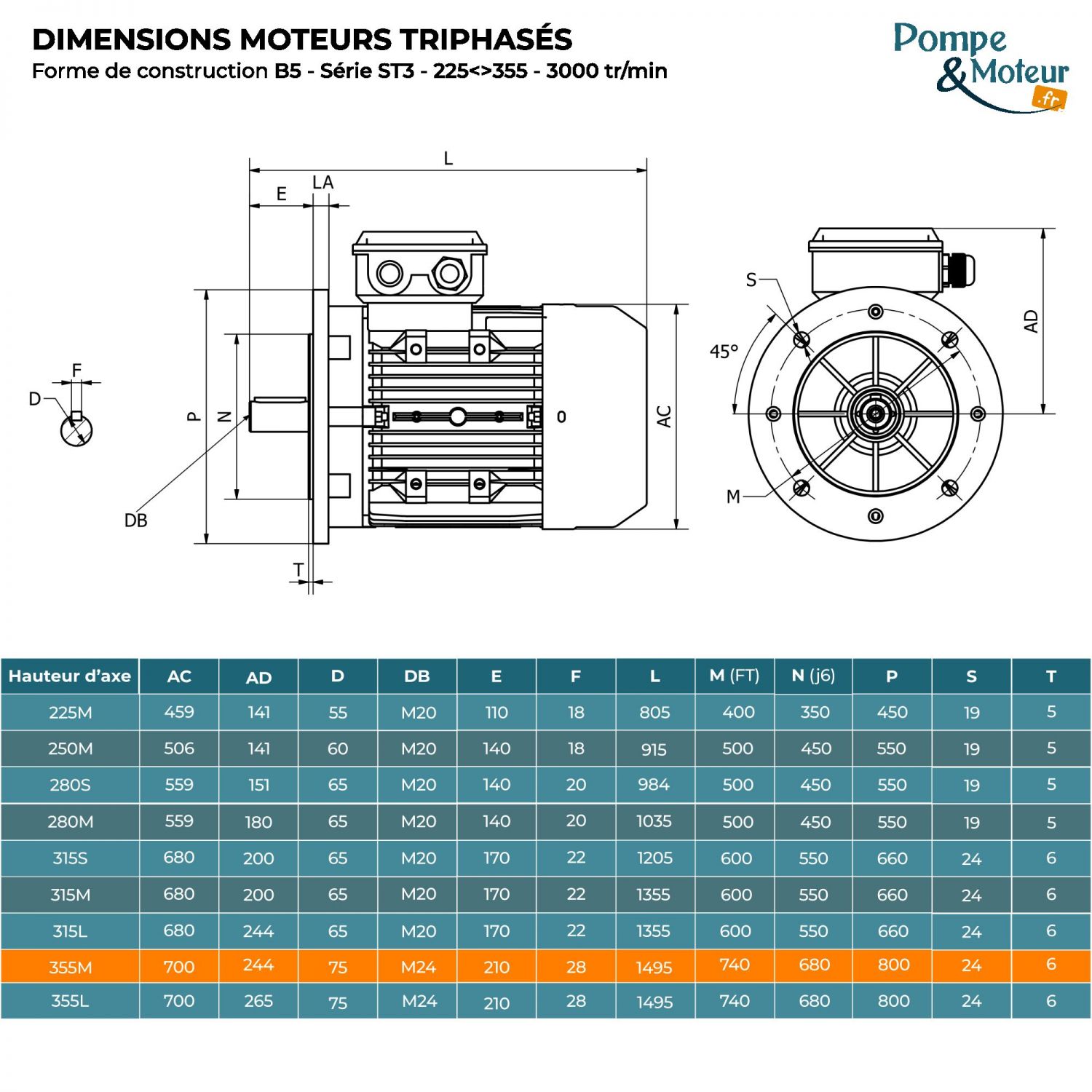 Moteur électrique triphasé 400/700V 250 kW 3000 tr/min - ST3355MX24B5 Fonte Bride B5