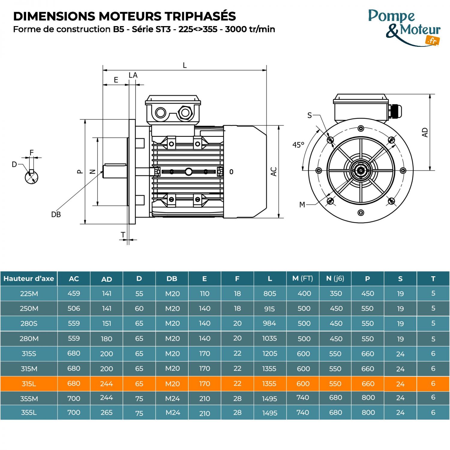 Moteur électrique triphasé 400/700V 160 kW 3000 tr/min - ST3315L24B5 Fonte Bride B5