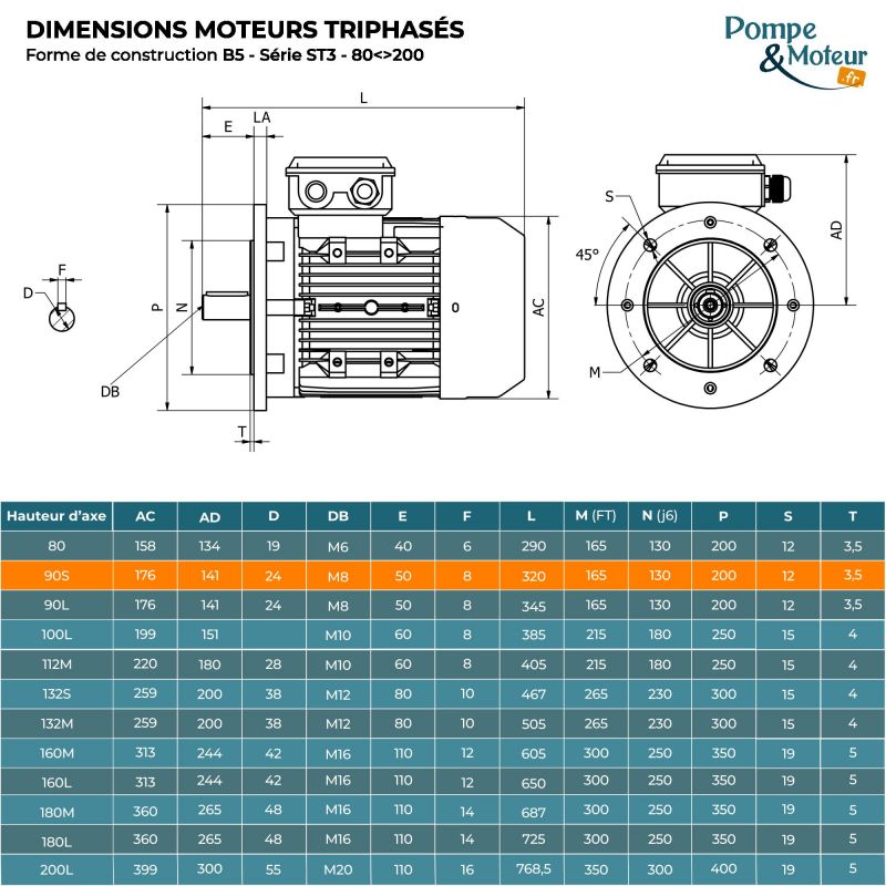 Moteur électrique triphasé 230/400V 1.1 kW 1500 tr/min - ST390S4B5 Fonte Bride B5
