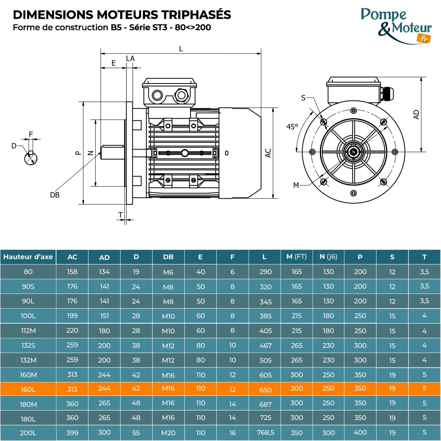 Moteur électrique triphasé 230/400V 15 kW 1500 tr/min - ST3160L4B5 Fonte Bride B5