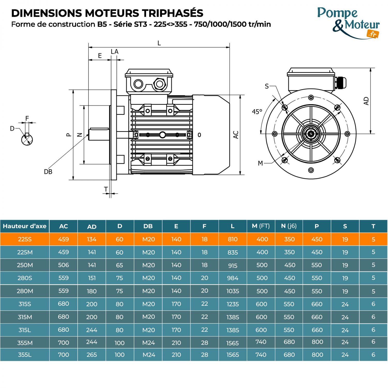 Moteur électrique triphasé 400/700V 37 kW 1500 tr/min - ST3225S44B5 Fonte Bride B5