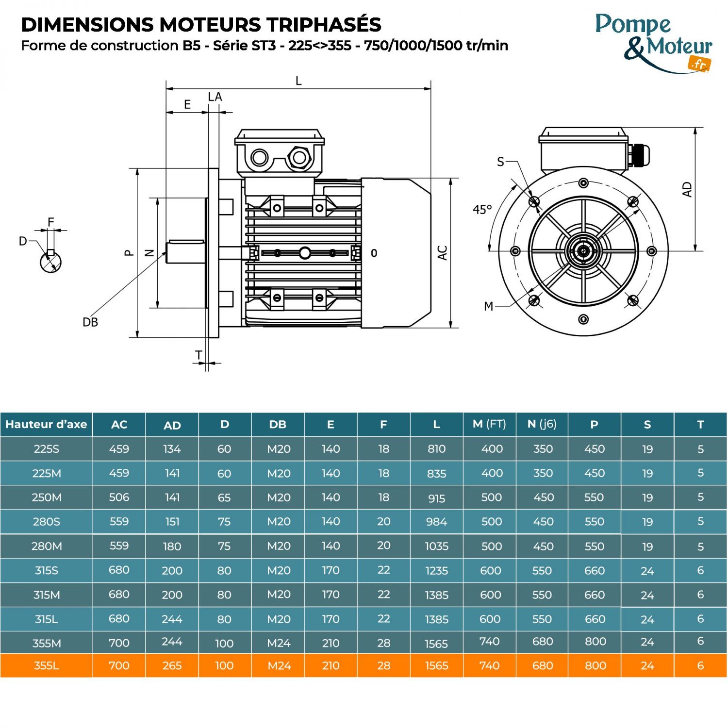 Moteur électrique triphasé 400/700V 315 kW 1500 tr/min - ST3355LX44B5 Fonte Bride B5