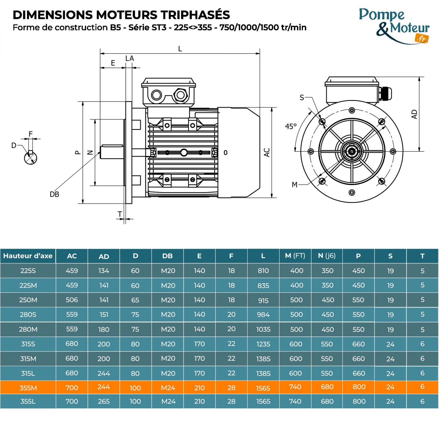 Moteur électrique triphasé 400/700V 250 kW 1500 tr/min - ST3355MX44B5 Fonte Bride B5