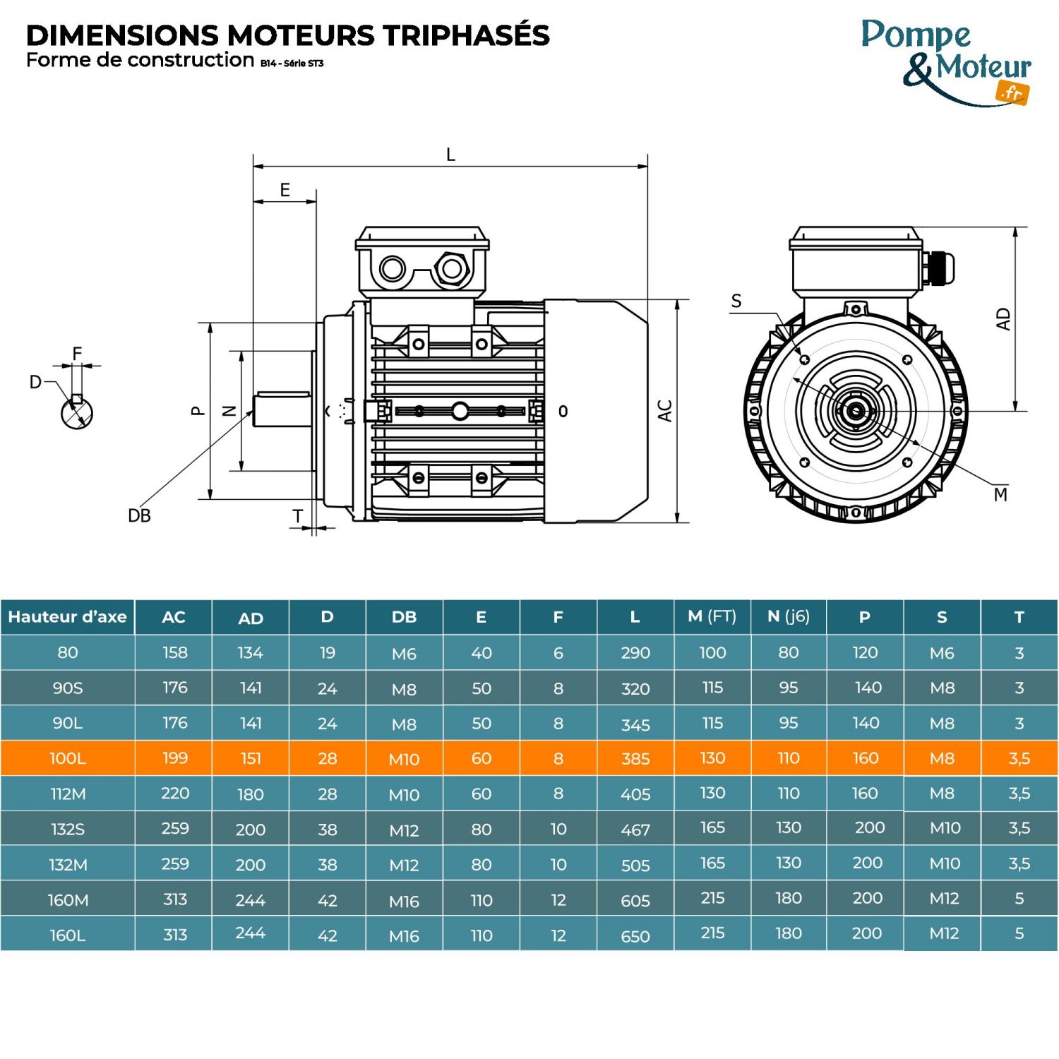 Moteur électrique triphasé 230/400V 3 kW 1500 tr/min - ST3100LX4B14 Fonte Bride B14