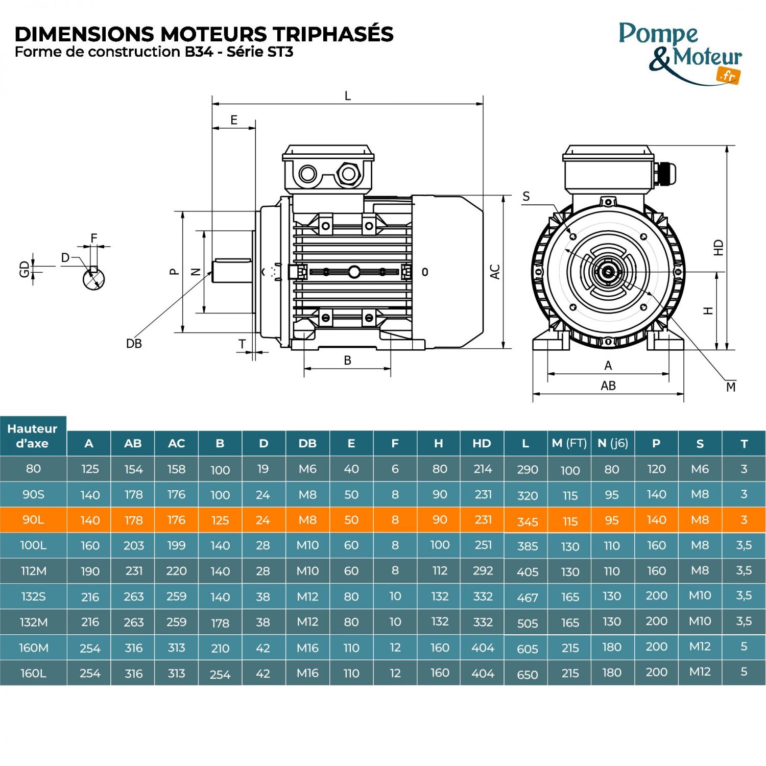 Moteur électrique triphasé 230/400V 1.5 kW 1500 tr/min - ST390L4B34 Fonte Bride B34