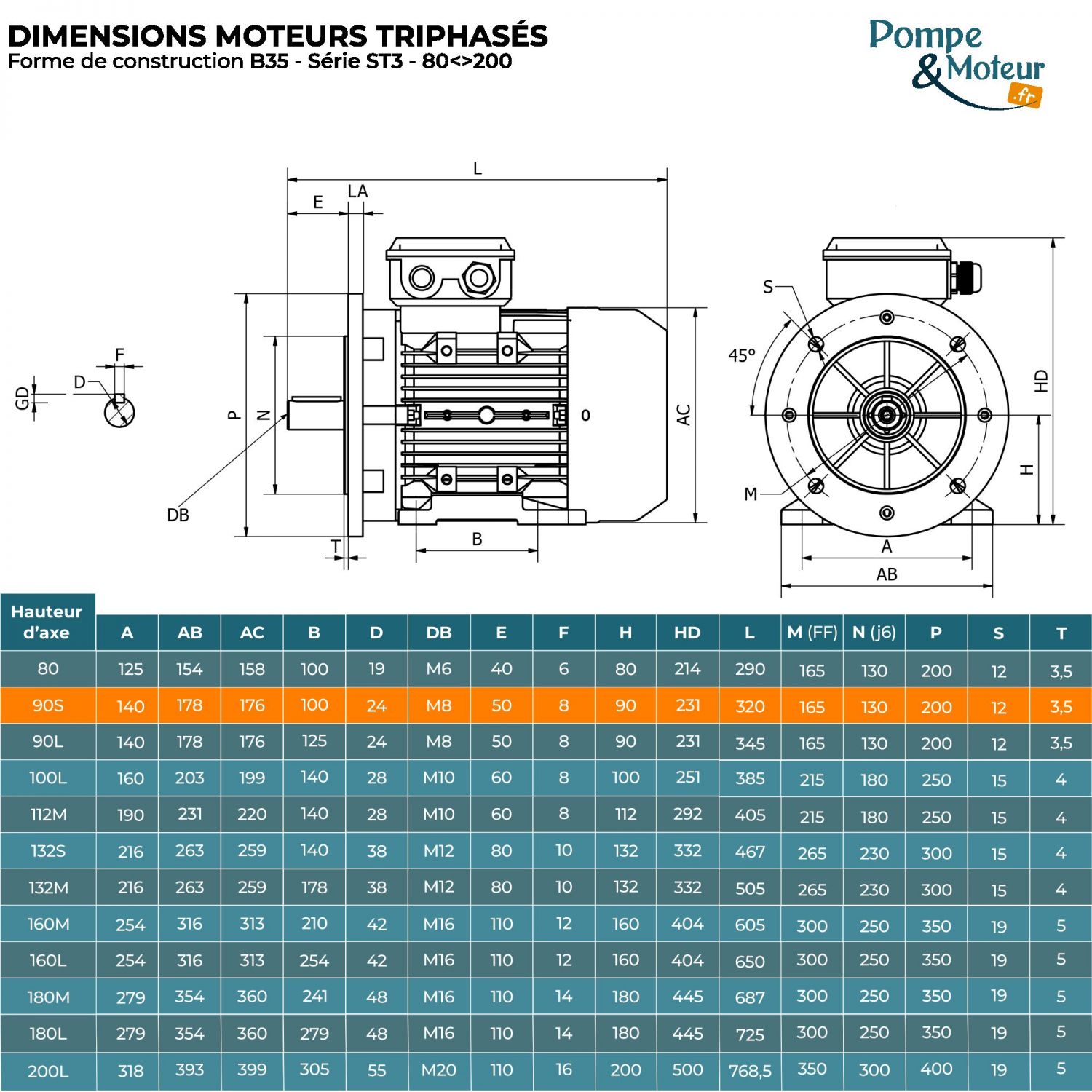 Moteur électrique triphasé 230/400V 1.1 kW 1500 tr/min - ST390S4B35 Fonte Bride B35