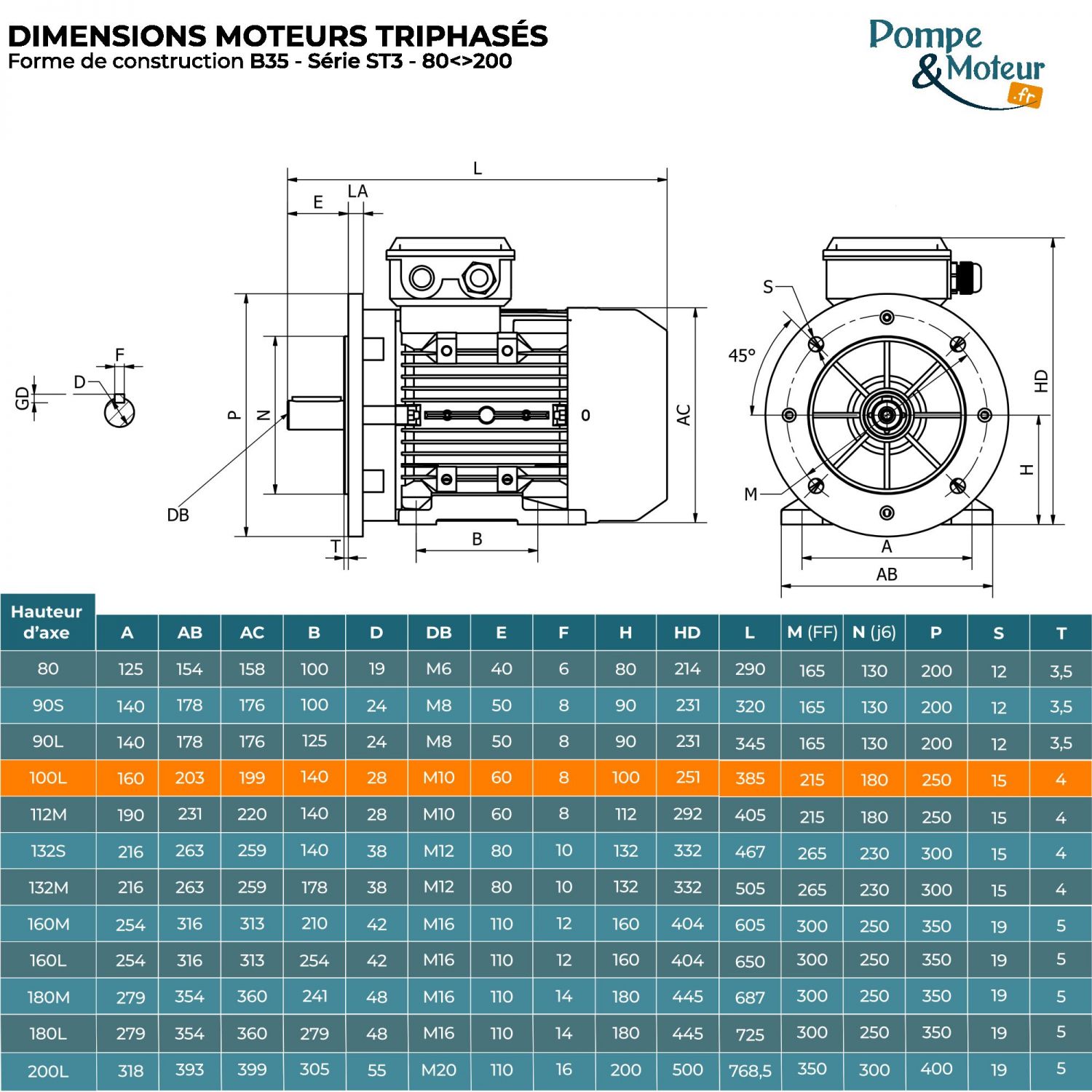 Moteur électrique triphasé 230/400V 2.2 kW 1500 tr/min - ST3100L4B35 Fonte Bride B35