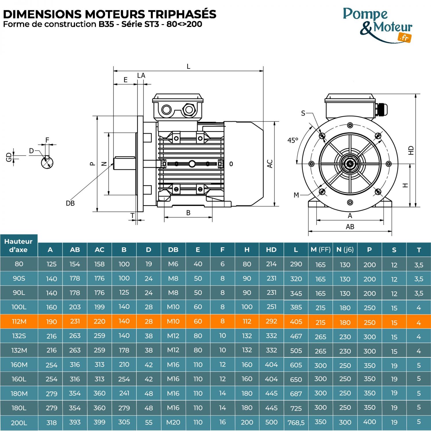 Moteur électrique triphasé 230/400V 4 kW 1500 tr/min - ST3112M4B35 Fonte Bride B35