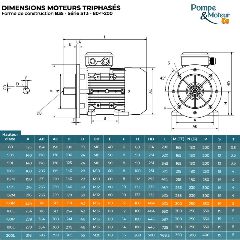 Moteur électrique triphasé 230/400V 7.5 kW 1500 tr/min - ST3132M4B35 Fonte Bride B35