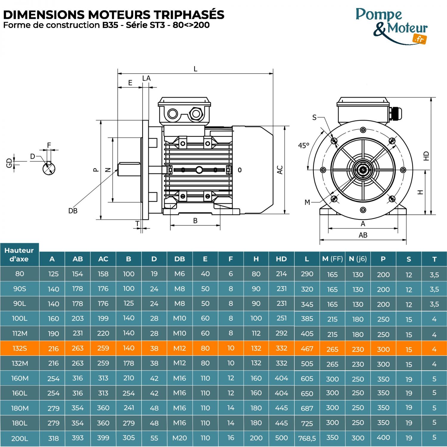 Moteur électrique triphasé 230/400V 5.5 kW 1500 tr/min - ST3132S4B35 Fonte Bride B35