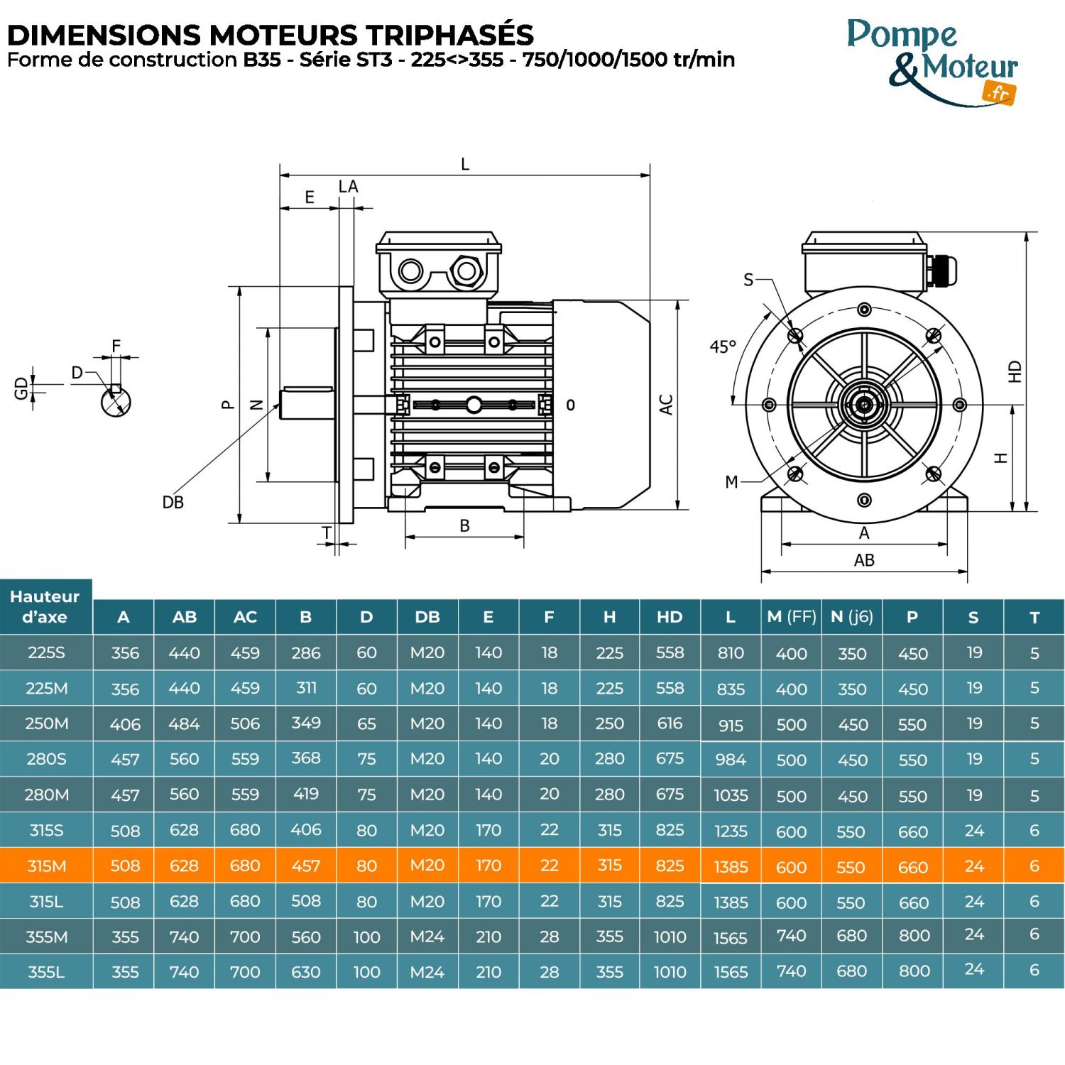 Moteur électrique triphasé 400/700V 132 kW 1500 tr/min - ST3315M44B35 Fonte Bride B35