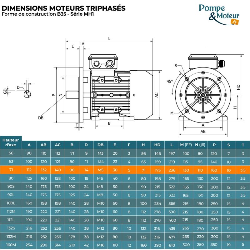 Moteur Électrique Triphasé 230/400v 0.37kW 3000tr/min - MH171K2B35 Bride B35