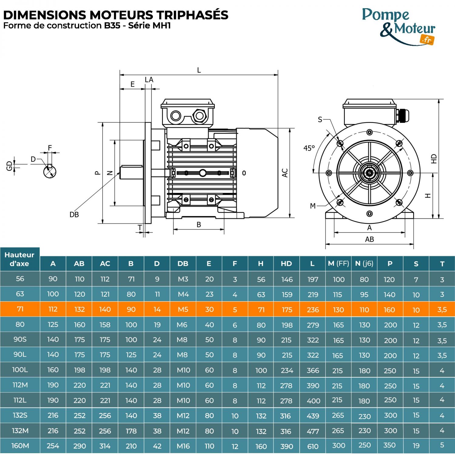 Moteur Électrique Triphasé 230/400v 0.55kW 3000tr/min - MH171G2B35 Bride B35