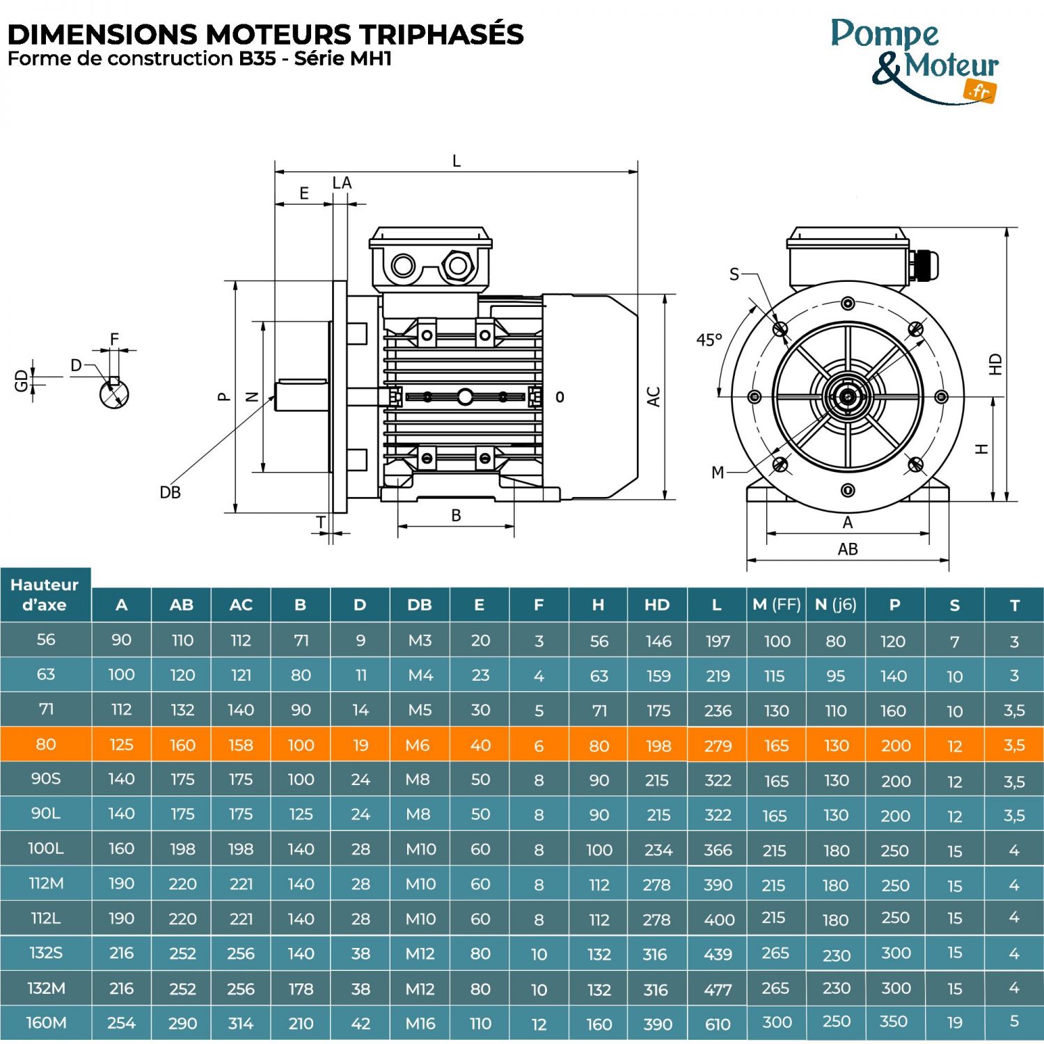 Moteur Électrique Triphasé 230/400v 0.55kW 1500tr/min - MH180K4B35 Bride B35