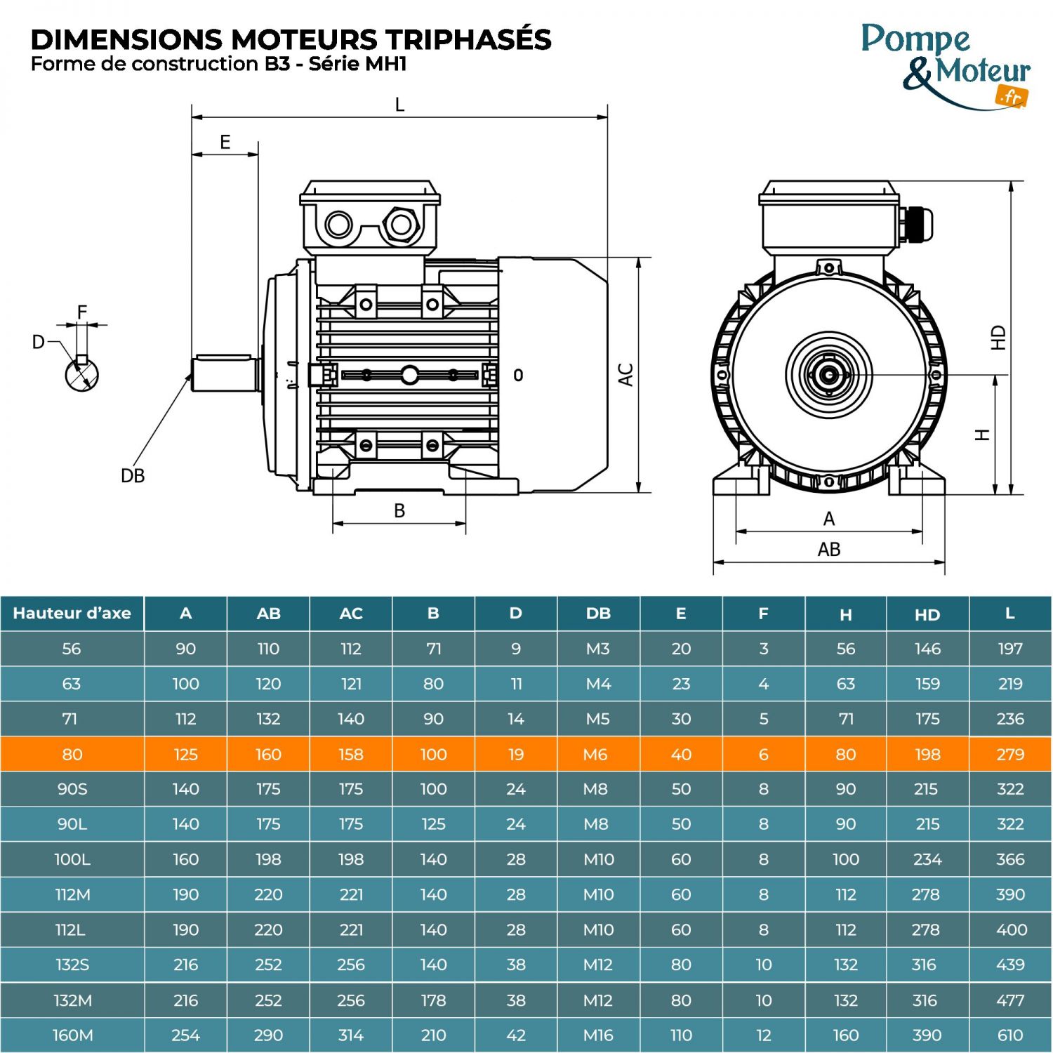 Moteur Électrique Triphasé 230/400v 0.55kW 1500tr/min - MH180K4B3 Bride B3