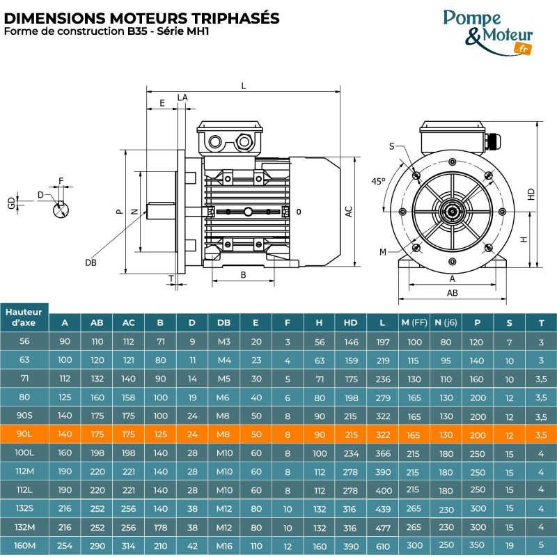 Moteur Électrique Triphasé 230/400v 1.5kW 1500tr/min - MH190L4B35 Bride B35