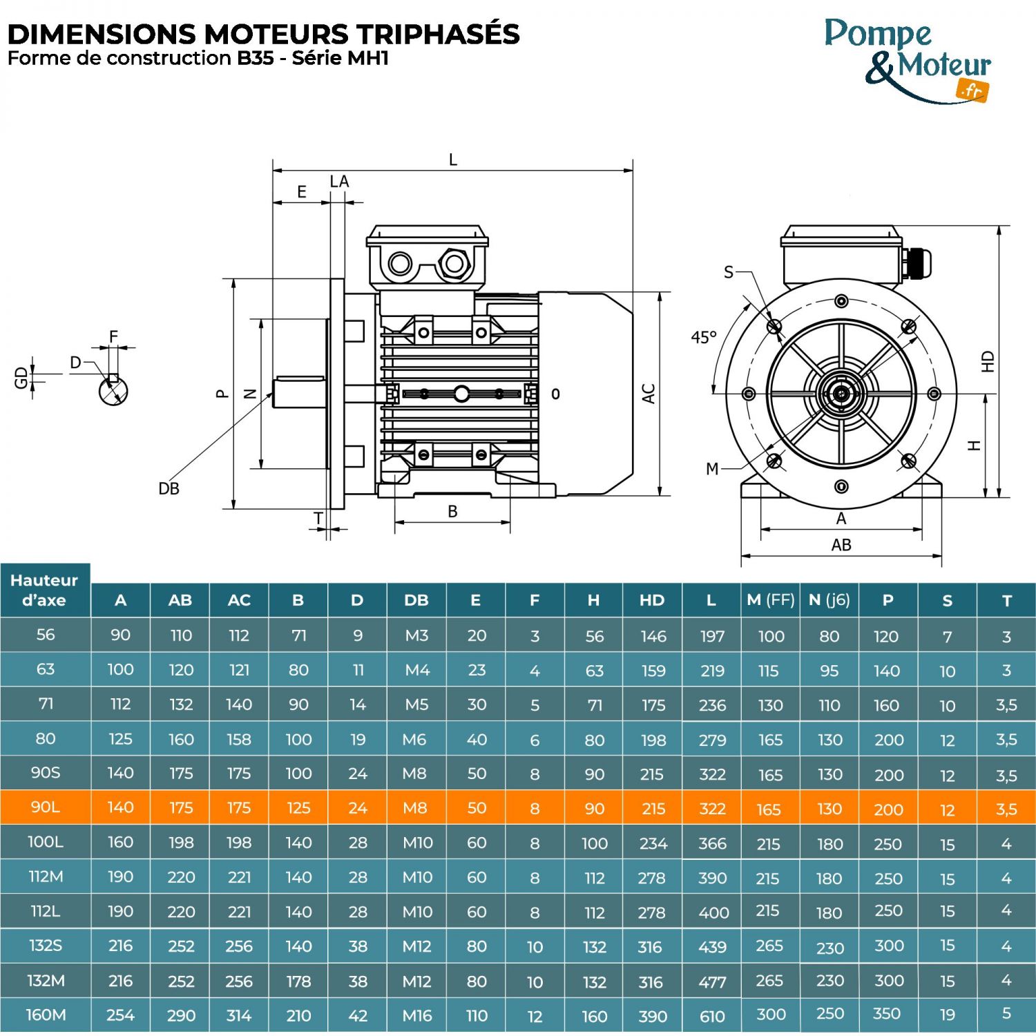 Moteur Électrique Triphasé 230/400v 1.5kW 1500tr/min - MH190L4B35 Bride B35