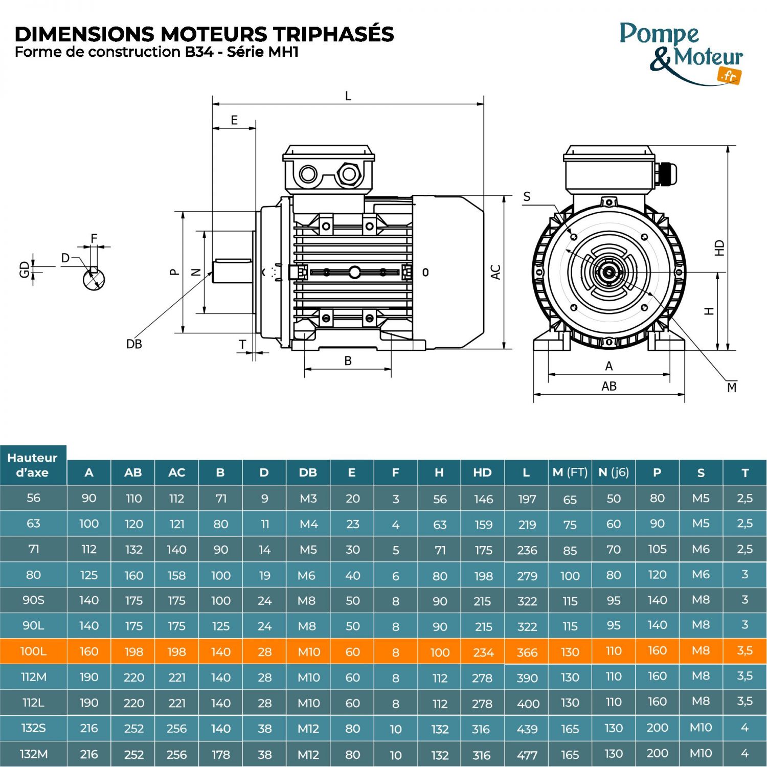 Moteur Électrique Triphasé 230/400v 1.5kW 1000tr/min - MH1100L6B34 Bride B34
