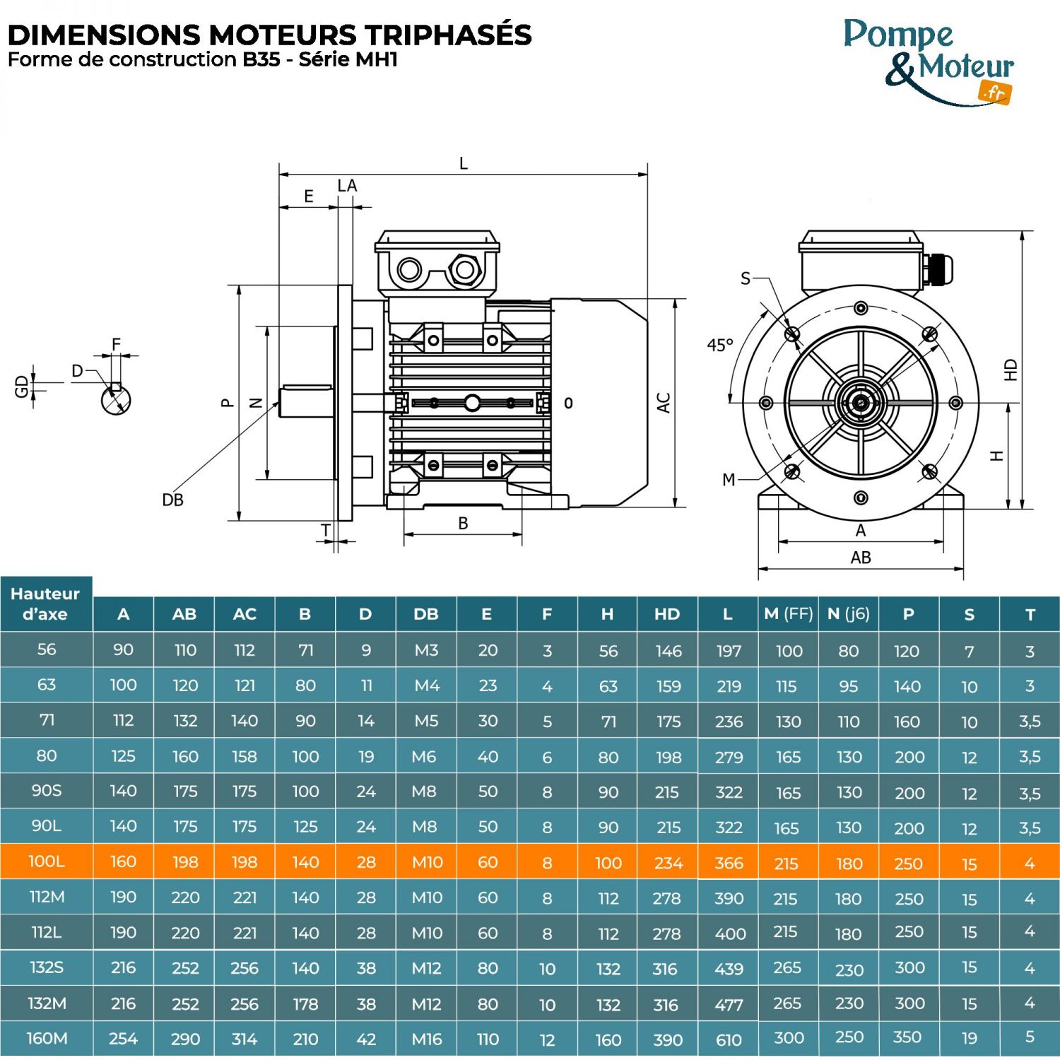 Moteur Électrique Triphasé 400/700v 3kW 3000tr/min - MH1100L24B35 Bride B35