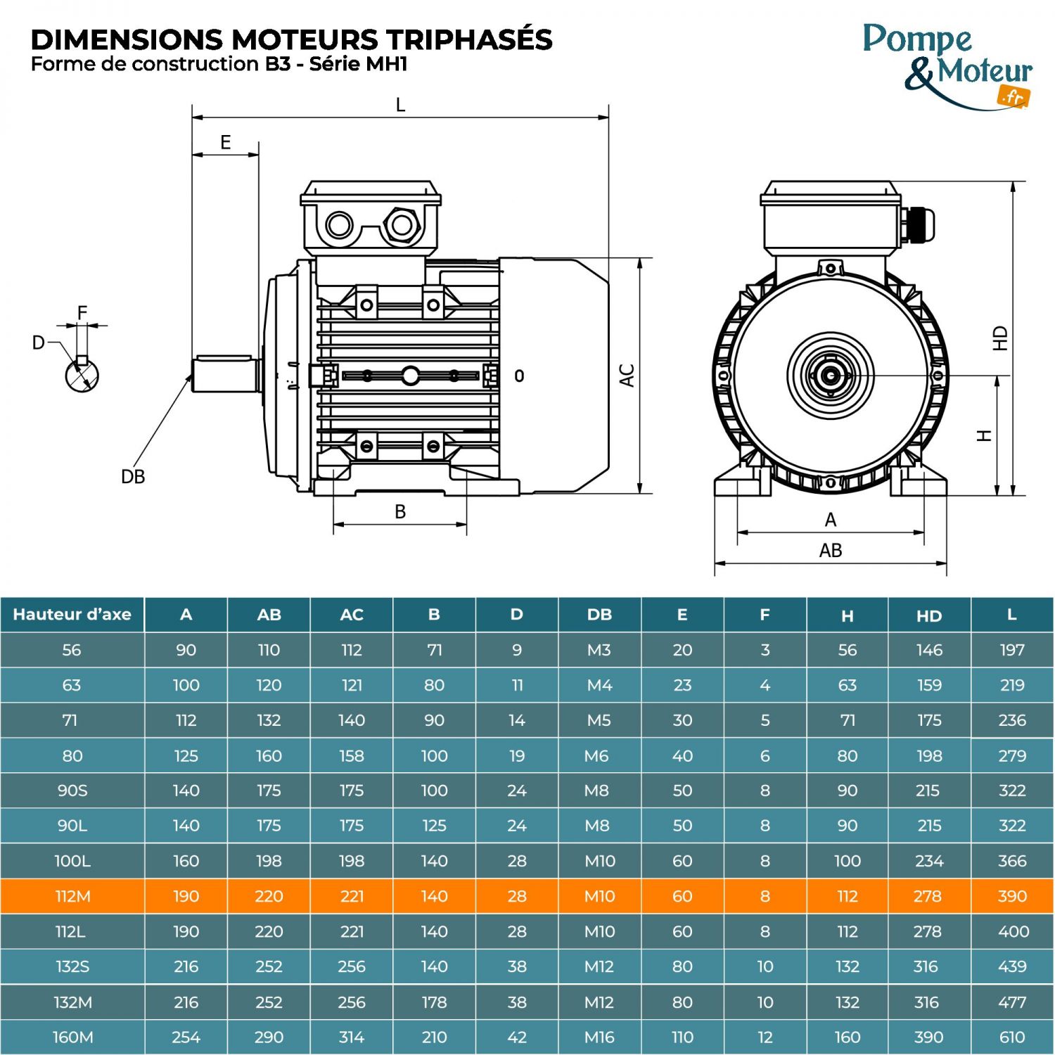 Moteur Électrique Triphasé 230/400v 5.5kW 3000tr/min - MH1112MX2B3 Bride B3