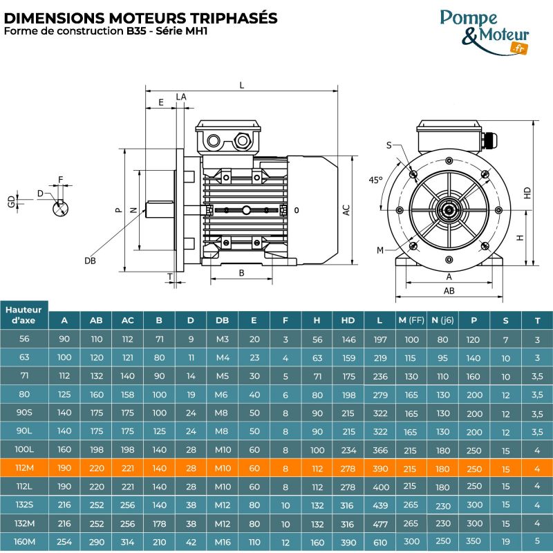 Moteur Électrique Triphasé 230/400v 4kW 1500tr/min - MH1112M4B35 Bride B35