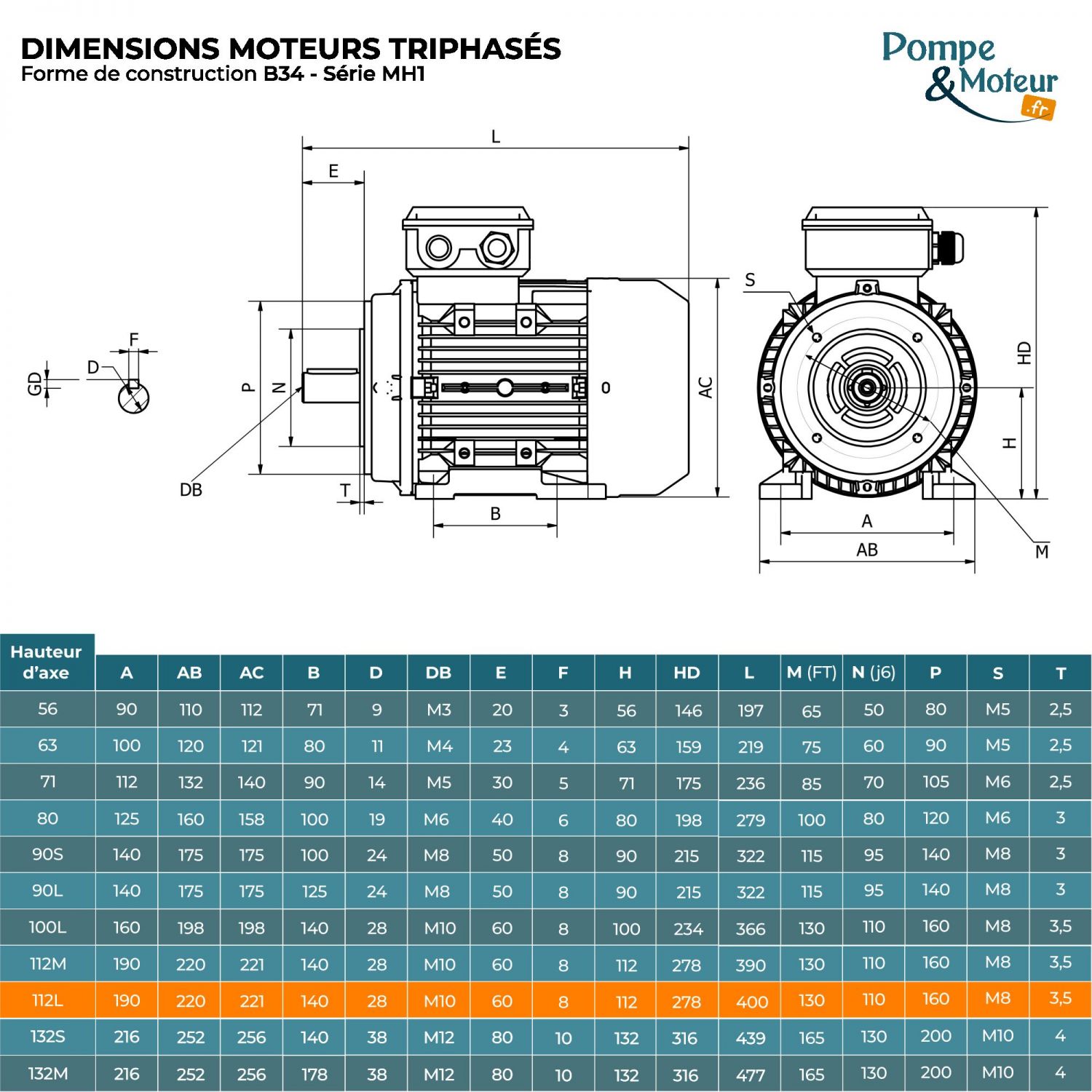 Moteur Électrique Triphasé 400/700v 5.5kW 3000tr/min - MH1112LM24B14 Bride B34