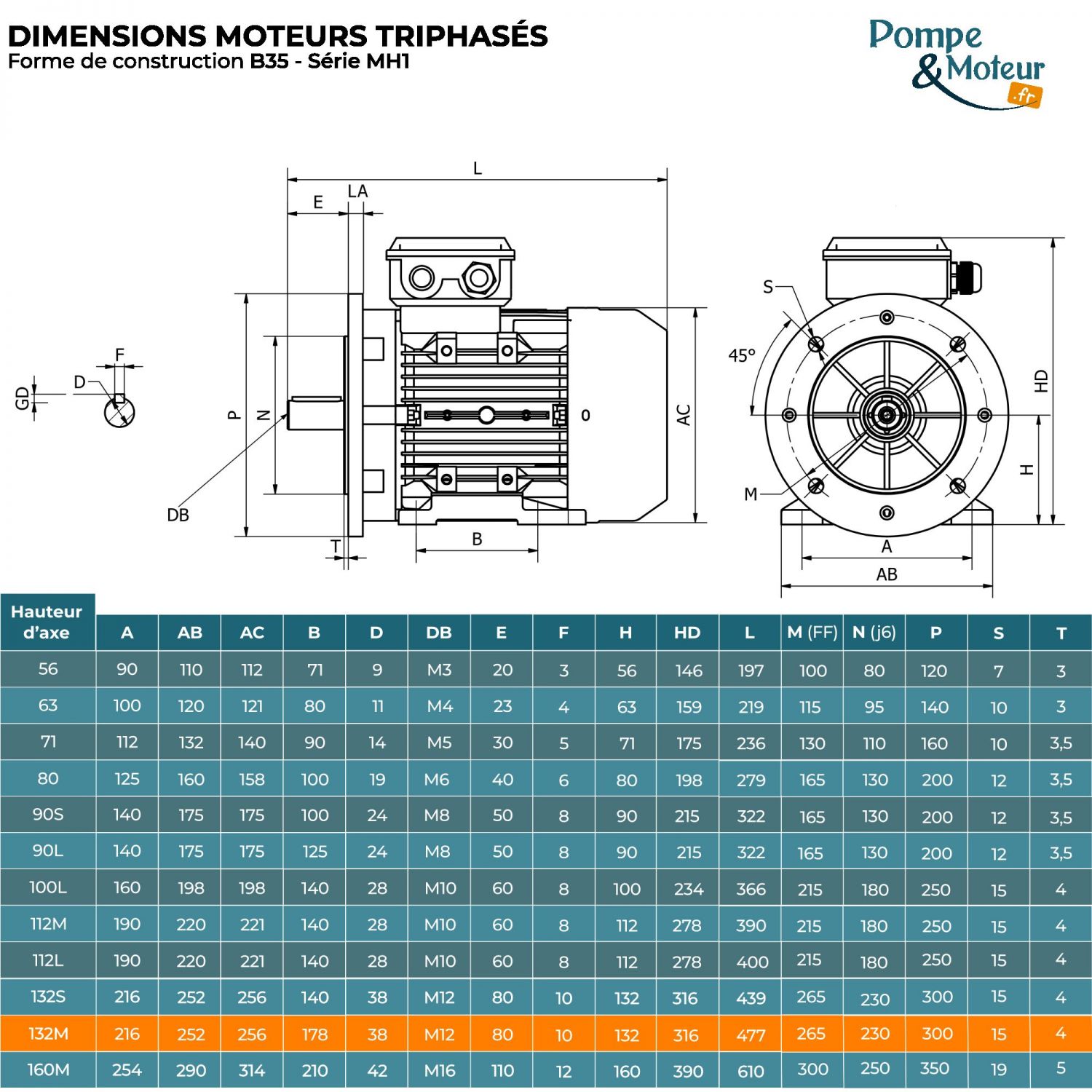 Moteur Électrique Triphasé 230/400v 4kW 1000tr/min - MH1132M16B35 Bride B35