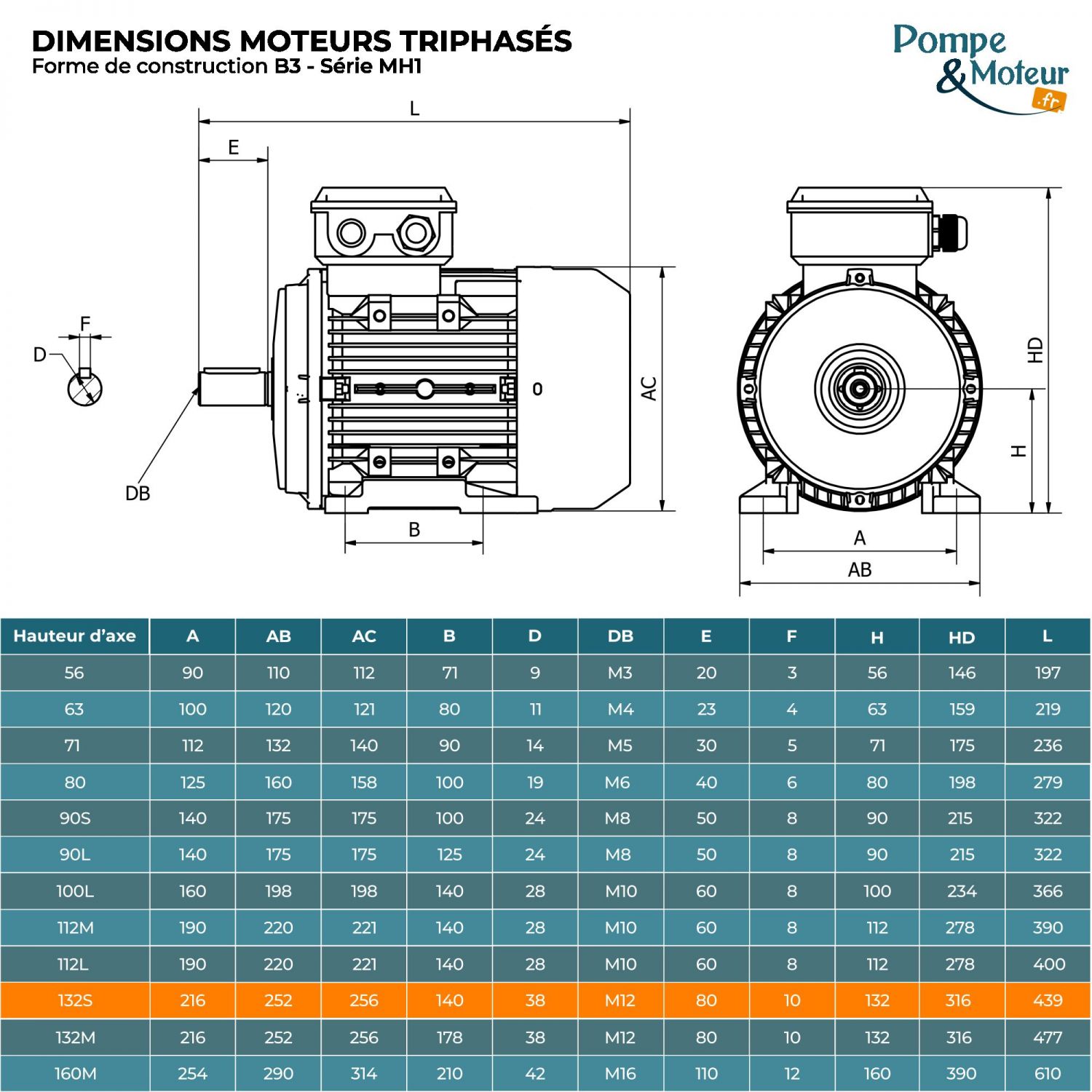 Moteur Électrique Triphasé 230/400v 3kW 1000tr/min - MH1132S6 Bride B3