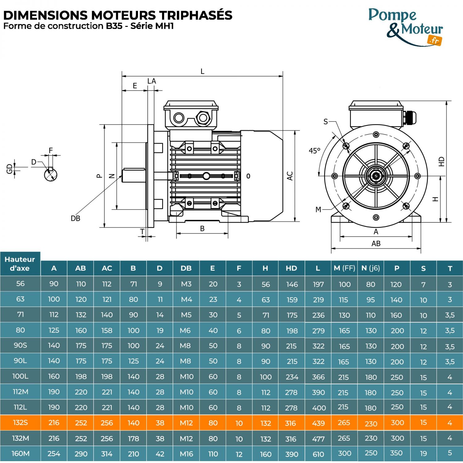 Moteur Électrique Triphasé 230/400v 3kW 1000tr/min - MH1132S6B35 Bride B35