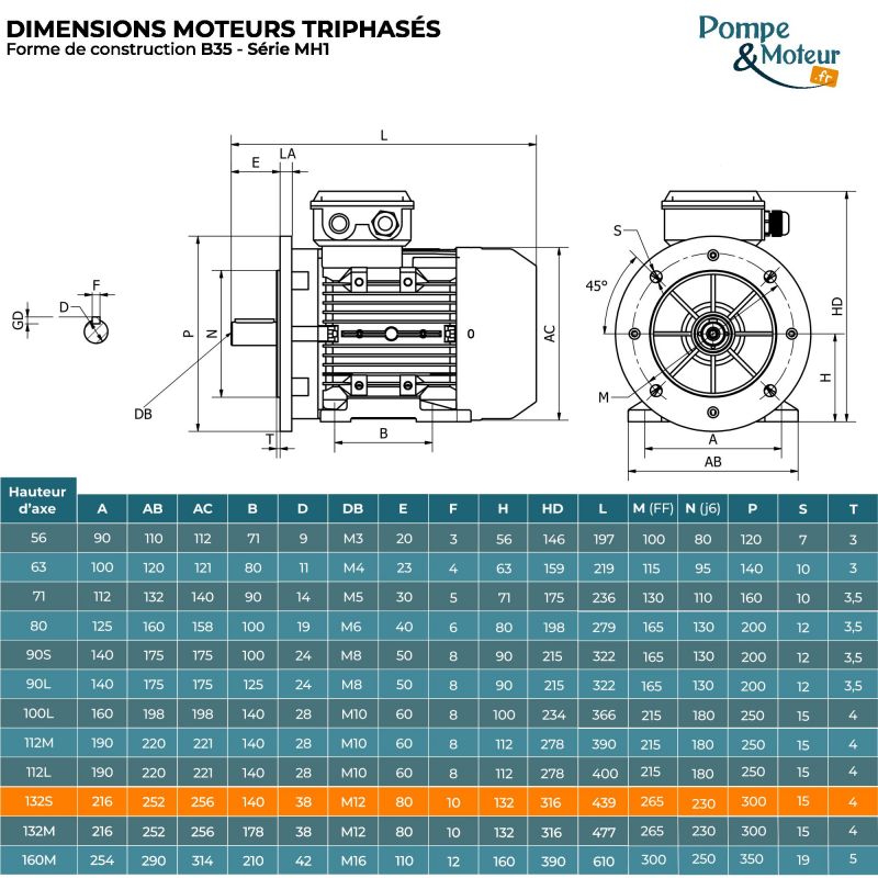Moteur Électrique Triphasé 230/400v 7.5kW 3000tr/min - MH1132SB2B35 Bride B35