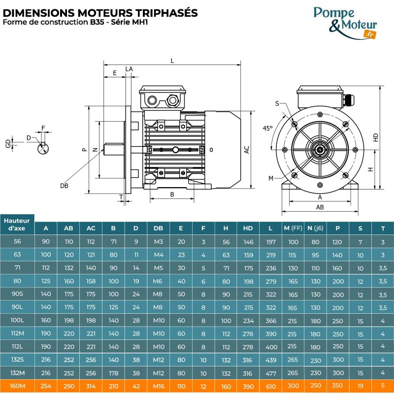 Moteur Électrique Triphasé 230/400v 11kW 1500tr/min - MH1160M4B35 Bride B35