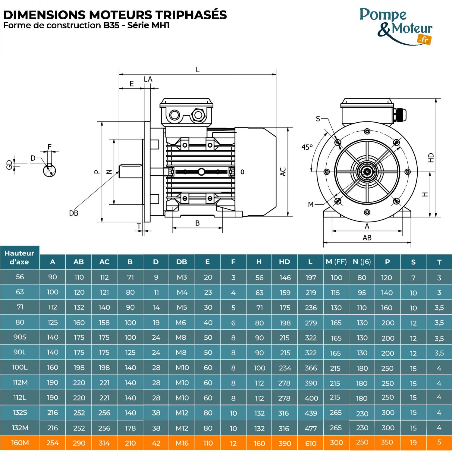 Moteur Électrique Triphasé 400/700v 11kW 3000tr/min - MH1160MA24B35 Bride B35