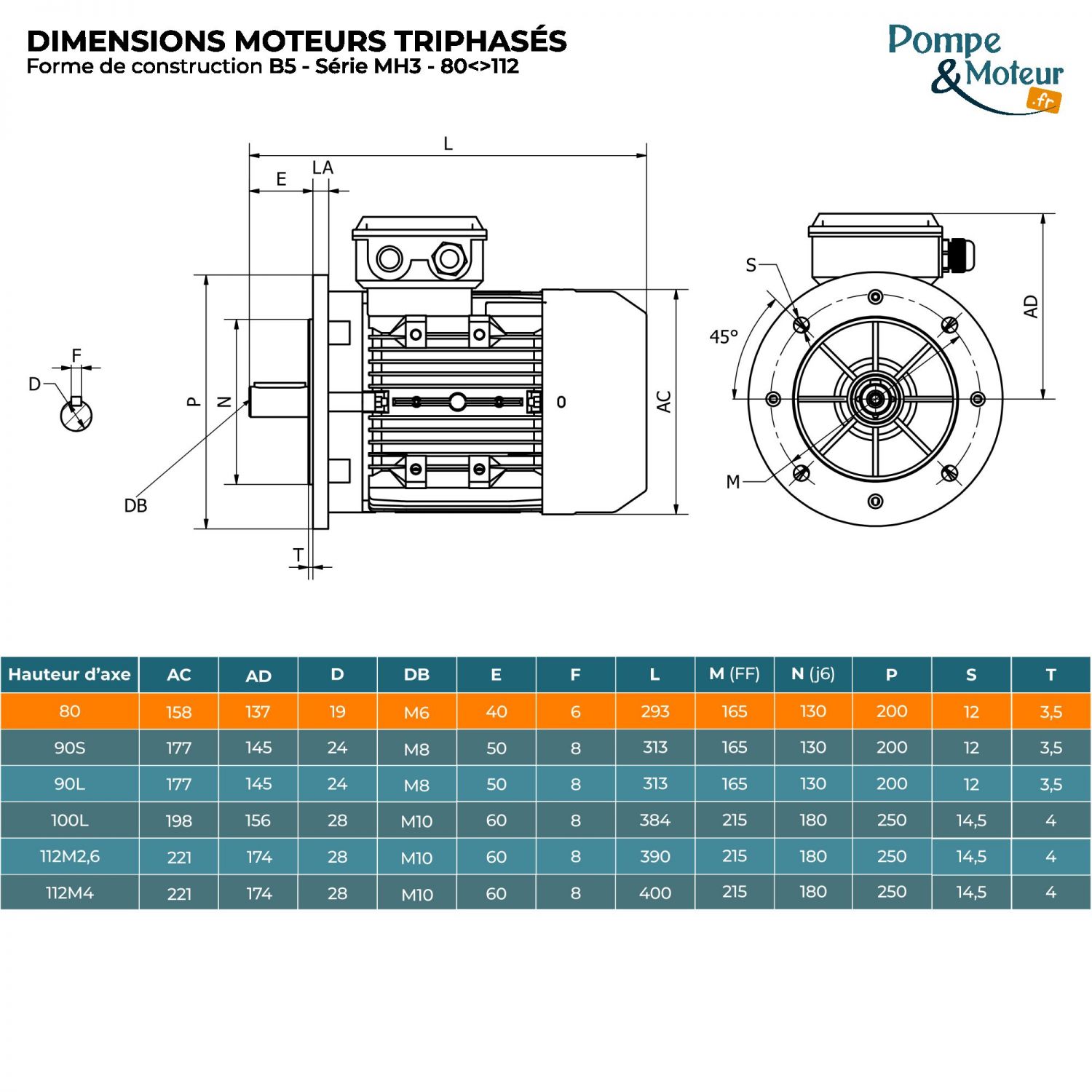 Moteur électrique triphasé 230/400V 0.75 kW 1500 tr/min - MH380G4B5 Alu Bride B5