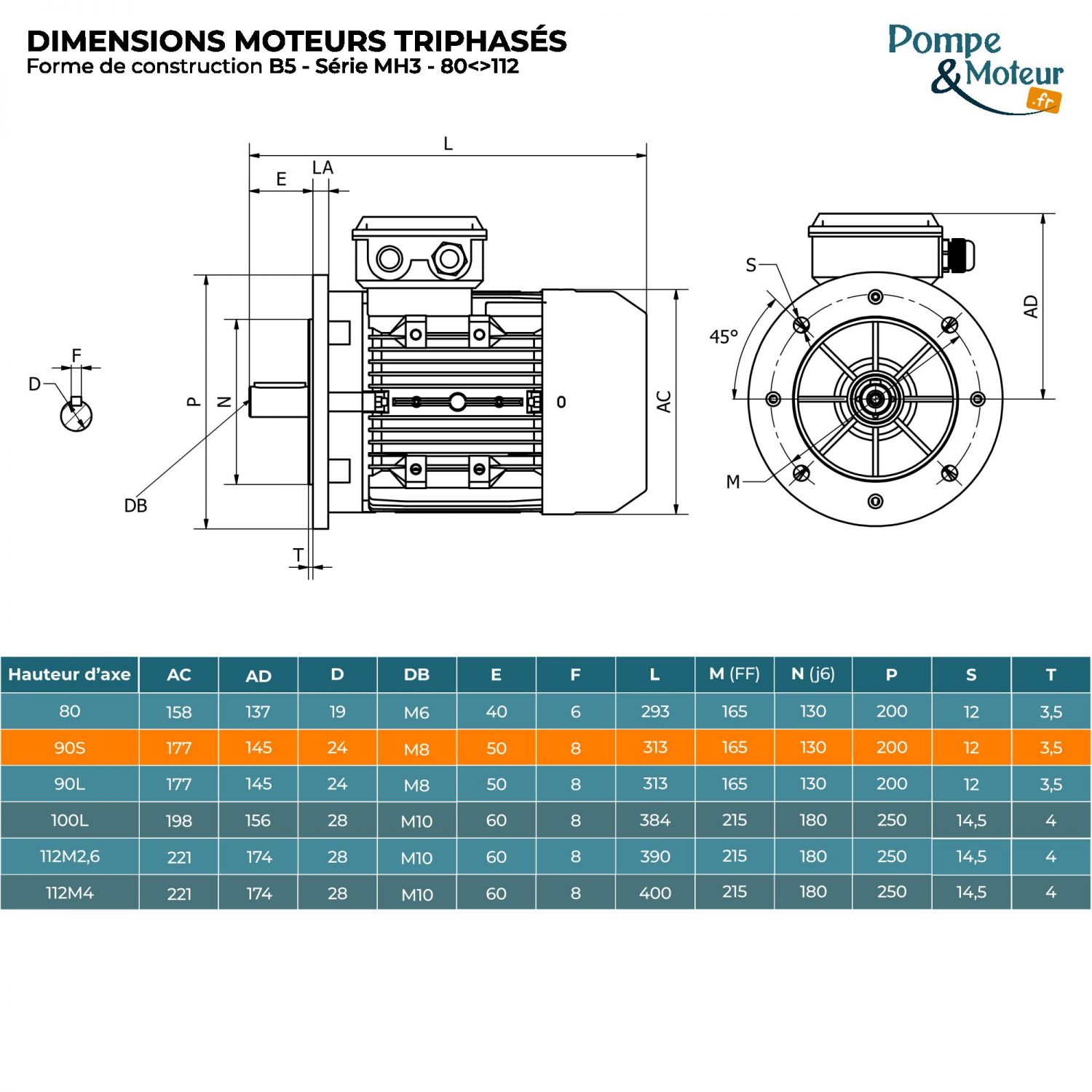 Moteur électrique triphasé 230/400V 1.1 kW 1500 tr/min - MH390S4B5 Alu Bride B5