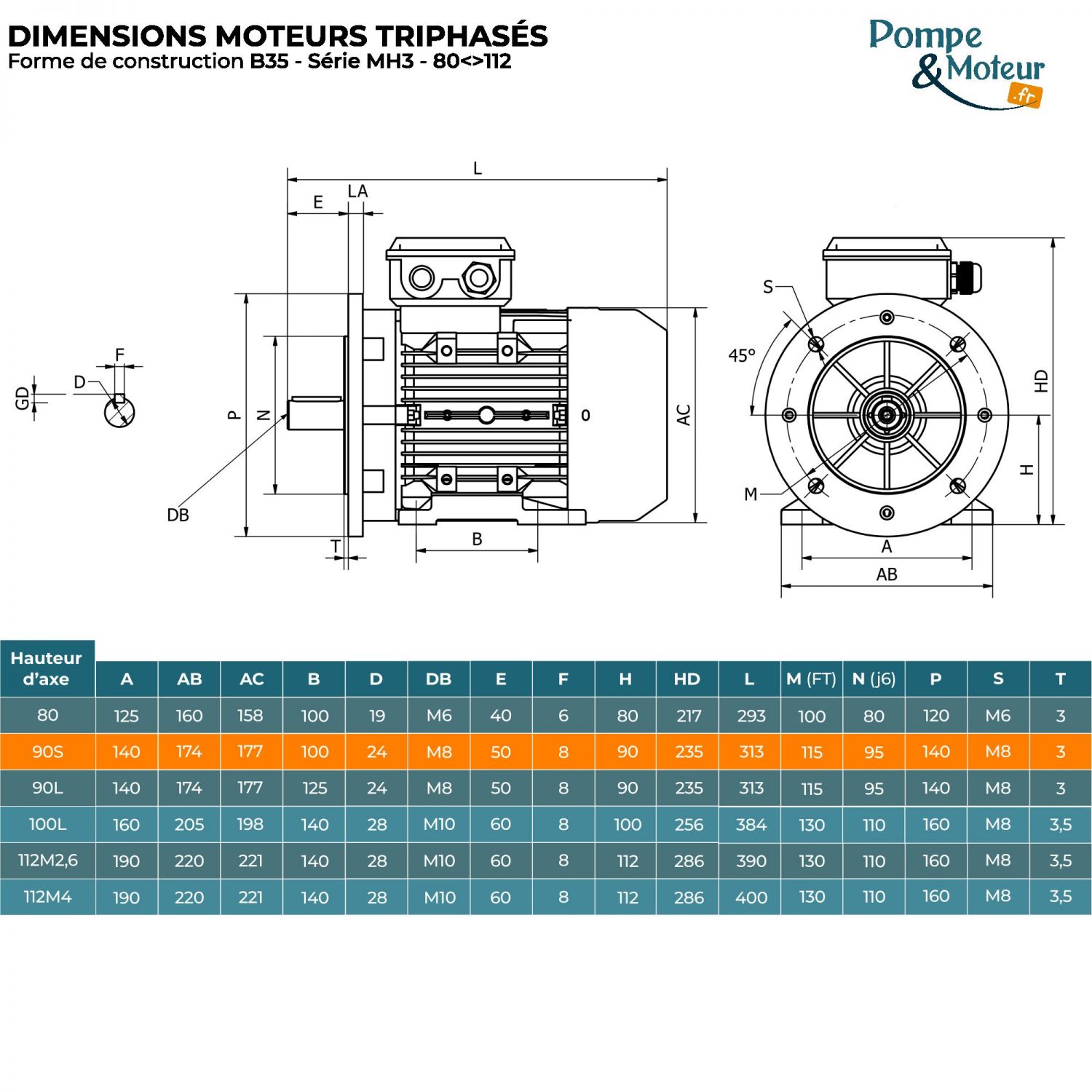 Moteur électrique triphasé 230/400V 1.5 kW 3000 tr/min - MH390S2B35 Alu Bride B35