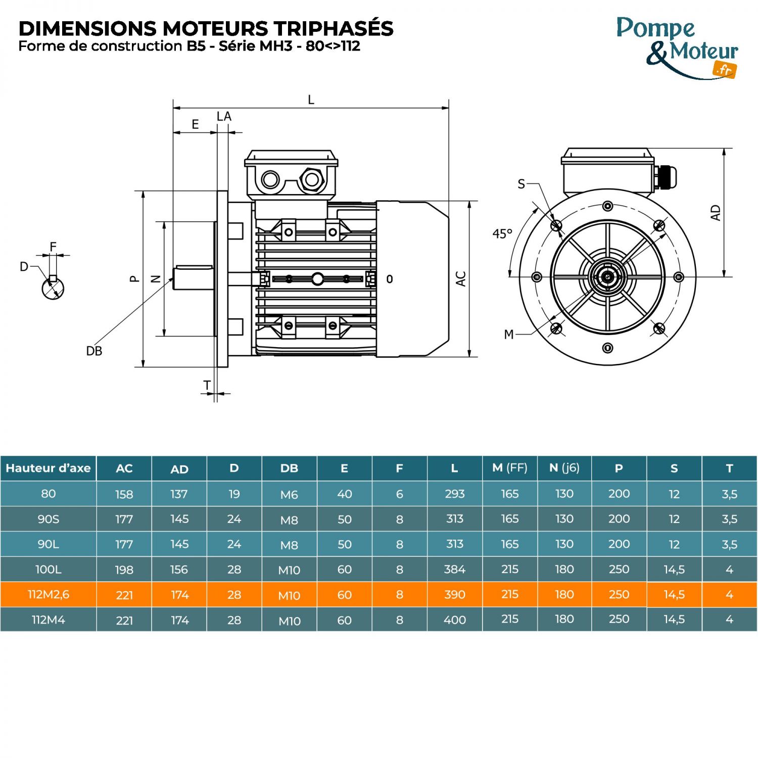 Moteur électrique triphasé 230/400V 4 kW 3000 tr/min - MH3112M2B5 Alu Bride B5