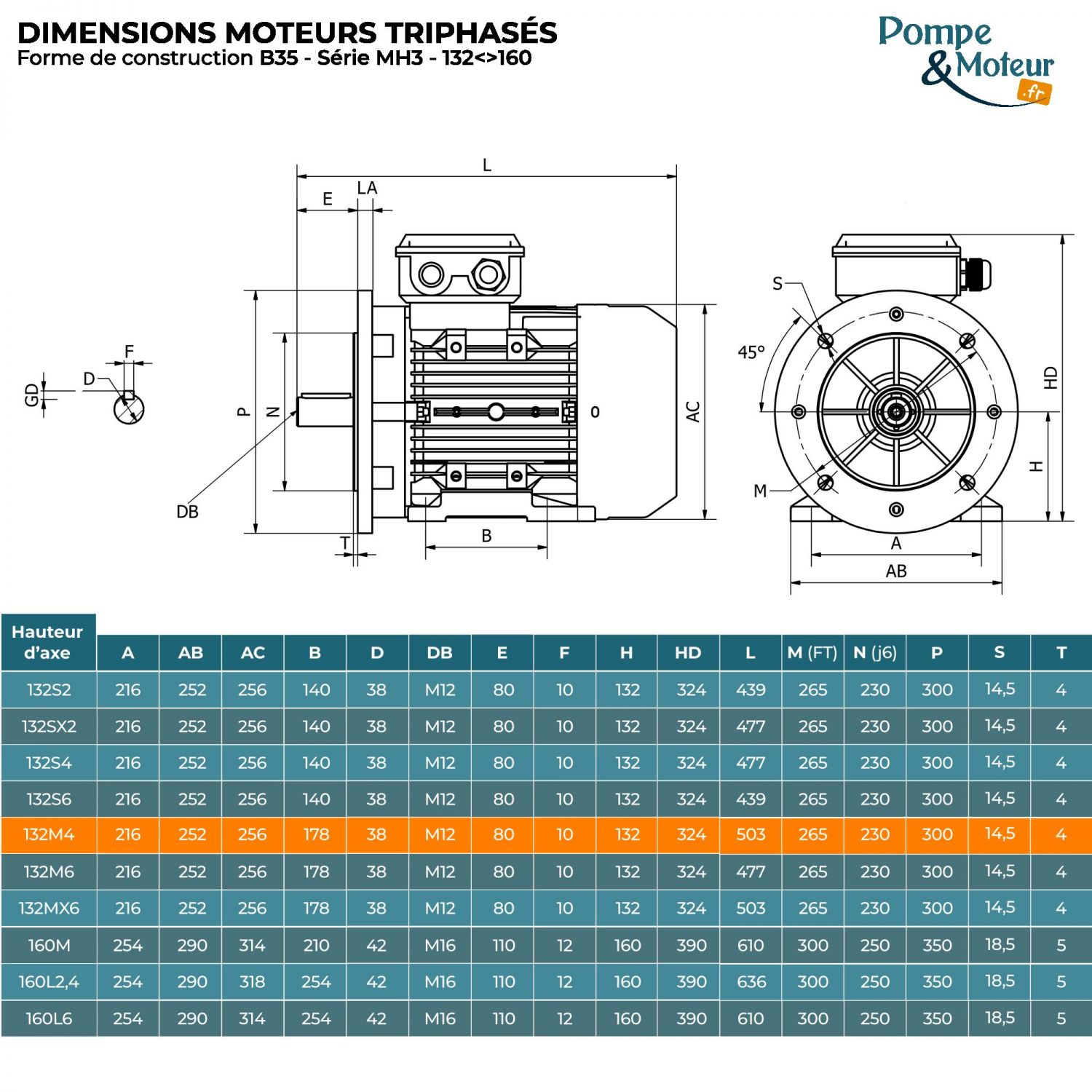 Moteur électrique triphasé 230/400V 7.5 kW 1500 tr/min - MH3132M4B35 Alu Bride B35