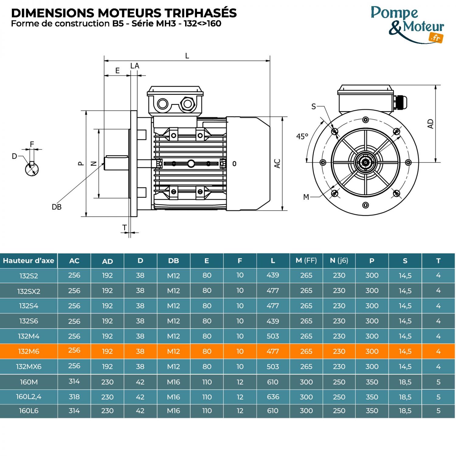 Moteur électrique triphasé 230/400V 4 kW 1000 tr/min - MH3132M6B5 Alu Bride B5