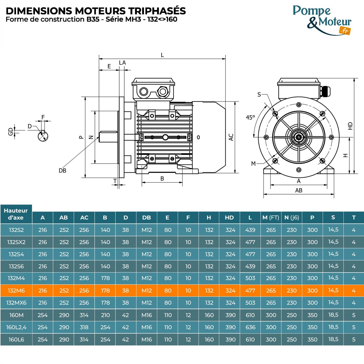 Moteur électrique triphasé 230/400V 4 kW 1000 tr/min - MH3132M6B35 Alu Bride B35